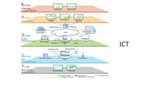 ICT
 