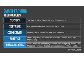 IoT in Smart Farming | PDF