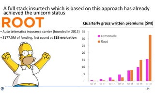 IoT & Insurance | PDF
