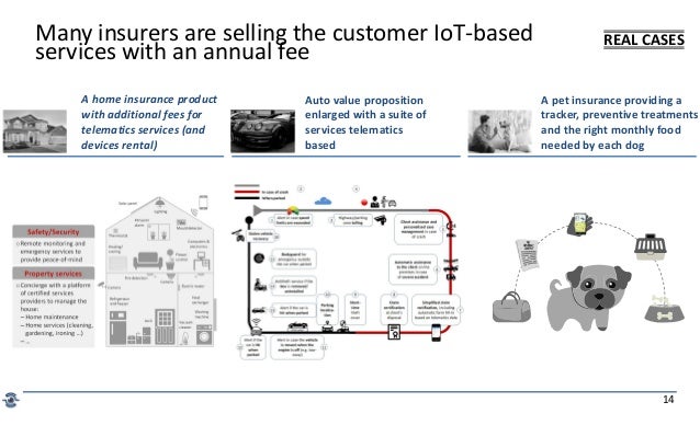 IoT & Insurance IoT & Insurance