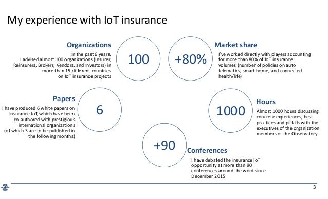 IoT & Insurance IoT & Insurance