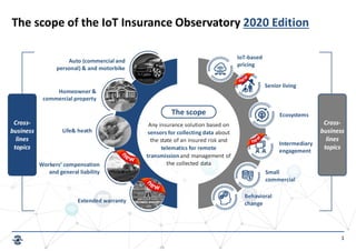 1
The scope of the IoT Insurance Observatory 2020 Edition
 