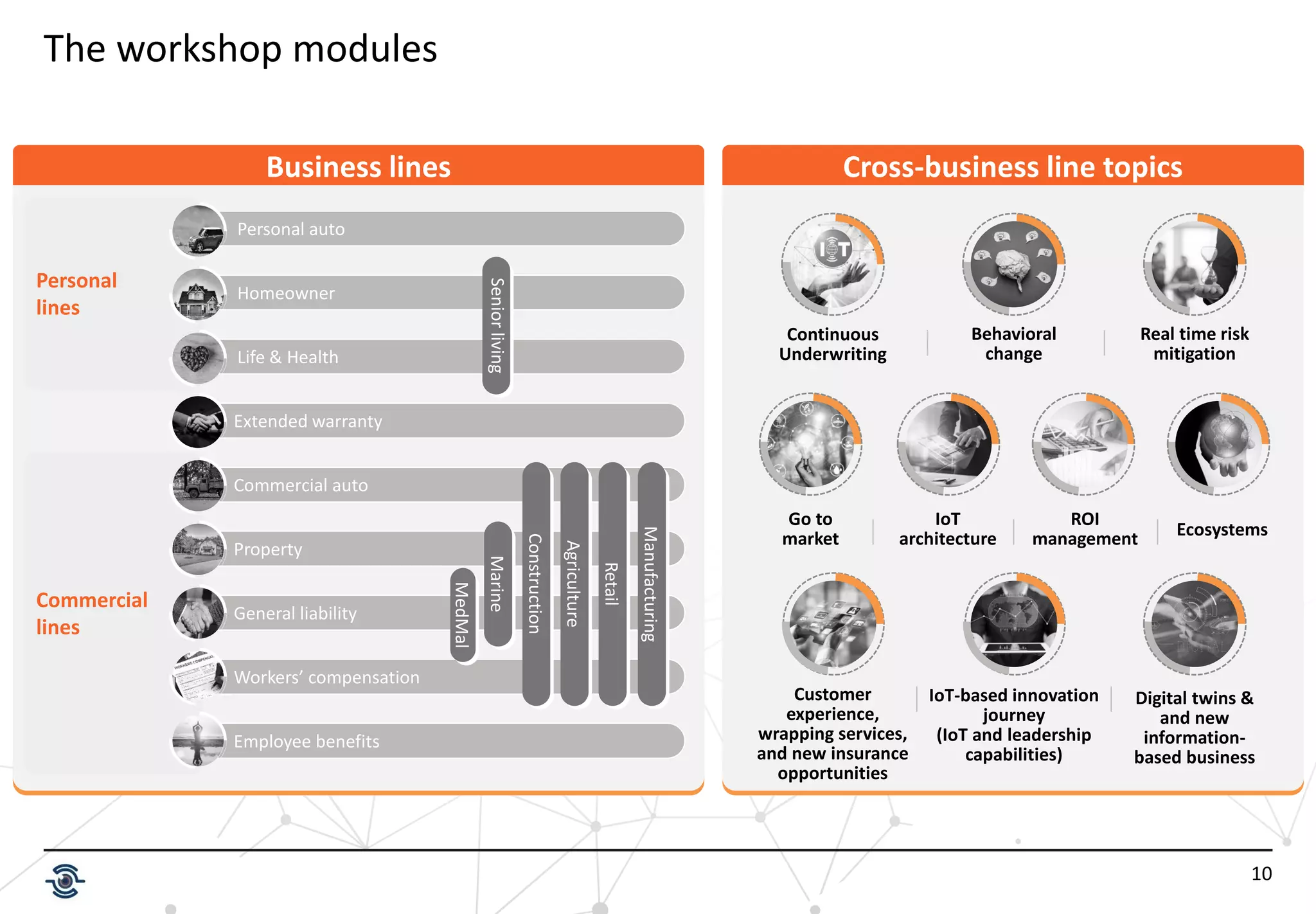 10
The workshop modules
Business lines Cross-business line topics
Personal auto
Homeowner
Life & Health
Commercial auto
Property
General liability
Workers’ compensation
Employee benefits
Extended warranty
Personal
lines
Commercial
lines
Senior
living
Agriculture
Retail
Manufacturing
Construction
Marine
Behavioral
change
Customer
experience,
wrapping services,
and new insurance
opportunities
IoT
architecture
Continuous
Underwriting
IoT-based innovation
journey
(IoT and leadership
capabilities)
Go to
market
Real time risk
mitigation
Ecosystems
ROI
management
Digital twins &
and new
information-
based business
MedMal
 