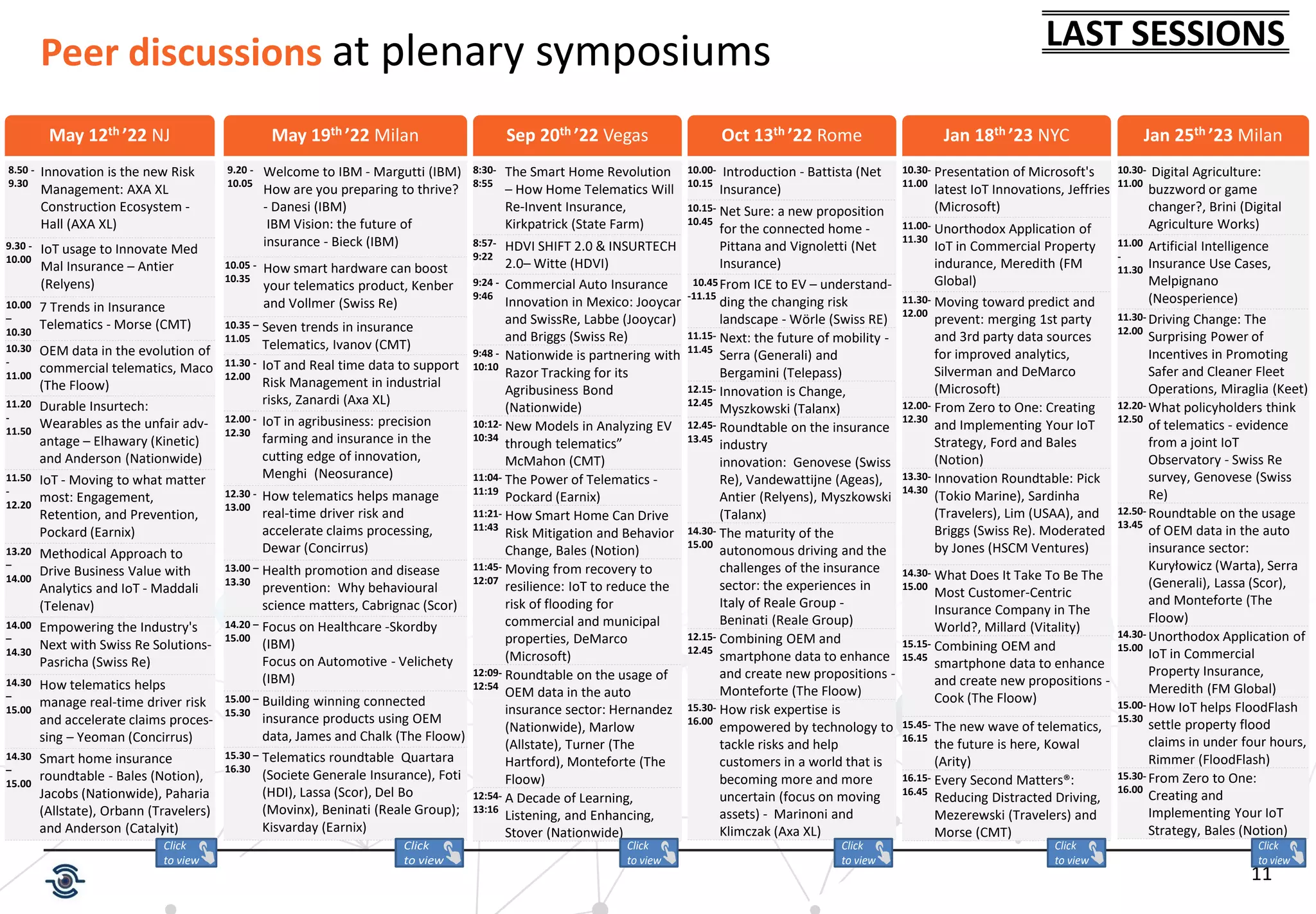 11
Peer discussions at plenary symposiums
May 12th ’22 NJ
8.50 -
9.30
Innovation is the new Risk
Management: AXA XL
Construction Ecosystem -
Hall (AXA XL)
9.30 -
10.00
IoT usage to Innovate Med
Mal Insurance – Antier
(Relyens)
10.00
–
10.30
7 Trends in Insurance
Telematics - Morse (CMT)
10.30
-
11.00
OEM data in the evolution of
commercial telematics, Maco
(The Floow)
11.20
-
11.50
Durable Insurtech:
Wearables as the unfair adv-
antage – Elhawary (Kinetic)
and Anderson (Nationwide)
11.50
-
12.20
IoT - Moving to what matter
most: Engagement,
Retention, and Prevention,
Pockard (Earnix)
13.20
–
14.00
Methodical Approach to
Drive Business Value with
Analytics and IoT - Maddali
(Telenav)
14.00
–
14.30
Empowering the Industry's
Next with Swiss Re Solutions-
Pasricha (Swiss Re)
14.30
–
15.00
How telematics helps
manage real-time driver risk
and accelerate claims proces-
sing – Yeoman (Concirrus)
14.30
–
15.00
Smart home insurance
roundtable - Bales (Notion),
Jacobs (Nationwide), Paharia
(Allstate), Orbann (Travelers)
and Anderson (Catalyit)
LAST SESSIONS
Click
to view
May 19th ’22 Milan
9.20 -
10.05
Welcome to IBM - Margutti (IBM)
How are you preparing to thrive?
- Danesi (IBM)
IBM Vision: the future of
insurance - Bieck (IBM)
10.05 -
10.35
How smart hardware can boost
your telematics product, Kenber
and Vollmer (Swiss Re)
10.35 –
11.05
Seven trends in insurance
Telematics, Ivanov (CMT)
11.30 -
12.00
IoT and Real time data to support
Risk Management in industrial
risks, Zanardi (Axa XL)
12.00 -
12.30
IoT in agribusiness: precision
farming and insurance in the
cutting edge of innovation,
Menghi (Neosurance)
12.30 -
13.00
How telematics helps manage
real-time driver risk and
accelerate claims processing,
Dewar (Concirrus)
13.00 –
13.30
Health promotion and disease
prevention: Why behavioural
science matters, Cabrignac (Scor)
14.20 –
15.00
Focus on Healthcare -Skordby
(IBM)
Focus on Automotive - Velichety
(IBM)
15.00 –
15.30
Building winning connected
insurance products using OEM
data, James and Chalk (The Floow)
15.30 –
16.30
Telematics roundtable Quartara
(Societe Generale Insurance), Foti
(HDI), Lassa (Scor), Del Bo
(Movinx), Beninati (Reale Group);
Kisvarday (Earnix)
Sep 20th ’22 Vegas
8:30-
8:55
The Smart Home Revolution
– How Home Telematics Will
Re-Invent Insurance,
Kirkpatrick (State Farm)
8:57-
9:22
HDVI SHIFT 2.0 & INSURTECH
2.0– Witte (HDVI)
9:24 -
9:46
Commercial Auto Insurance
Innovation in Mexico: Jooycar
and SwissRe, Labbe (Jooycar)
and Briggs (Swiss Re)
9:48 -
10:10
Nationwide is partnering with
Razor Tracking for its
Agribusiness Bond
(Nationwide)
10:12-
10:34
New Models in Analyzing EV
through telematics”
McMahon (CMT)
11:04-
11:19
The Power of Telematics -
Pockard (Earnix)
11:21-
11:43
How Smart Home Can Drive
Risk Mitigation and Behavior
Change, Bales (Notion)
11:45-
12:07
Moving from recovery to
resilience: IoT to reduce the
risk of flooding for
commercial and municipal
properties, DeMarco
(Microsoft)
12:09-
12:54
Roundtable on the usage of
OEM data in the auto
insurance sector: Hernandez
(Nationwide), Marlow
(Allstate), Turner (The
Hartford), Monteforte (The
Floow)
12:54-
13:16
A Decade of Learning,
Listening, and Enhancing,
Stover (Nationwide)
Oct 13th ’22 Rome
10.00-
10.15
Introduction - Battista (Net
Insurance)
10.15-
10.45
Net Sure: a new proposition
for the connected home -
Pittana and Vignoletti (Net
Insurance)
10.45
-11.15
From ICE to EV – understand-
ding the changing risk
landscape - Wörle (Swiss RE)
11.15-
11.45
Next: the future of mobility -
Serra (Generali) and
Bergamini (Telepass)
12.15-
12.45
Innovation is Change,
Myszkowski (Talanx)
12.45-
13.45
Roundtable on the insurance
industry
innovation: Genovese (Swiss
Re), Vandewattijne (Ageas),
Antier (Relyens), Myszkowski
(Talanx)
14.30-
15.00
The maturity of the
autonomous driving and the
challenges of the insurance
sector: the experiences in
Italy of Reale Group -
Beninati (Reale Group)
12.15-
12.45
Combining OEM and
smartphone data to enhance
and create new propositions -
Monteforte (The Floow)
15.30-
16.00
How risk expertise is
empowered by technology to
tackle risks and help
customers in a world that is
becoming more and more
uncertain (focus on moving
assets) - Marinoni and
Klimczak (Axa XL)
Click
to view
Click
to view
Click
to view
Jan 18th ’23 NYC
10.30-
11.00
Presentation of Microsoft's
latest IoT Innovations, Jeffries
(Microsoft)
11.00-
11.30
Unorthodox Application of
IoT in Commercial Property
indurance, Meredith (FM
Global)
11.30-
12.00
Moving toward predict and
prevent: merging 1st party
and 3rd party data sources
for improved analytics,
Silverman and DeMarco
(Microsoft)
12.00-
12.30
From Zero to One: Creating
and Implementing Your IoT
Strategy, Ford and Bales
(Notion)
13.30-
14.30
Innovation Roundtable: Pick
(Tokio Marine), Sardinha
(Travelers), Lim (USAA), and
Briggs (Swiss Re). Moderated
by Jones (HSCM Ventures)
14.30-
15.00
What Does It Take To Be The
Most Customer-Centric
Insurance Company in The
World?, Millard (Vitality)
15.15-
15.45
Combining OEM and
smartphone data to enhance
and create new propositions -
Cook (The Floow)
15.45-
16.15
The new wave of telematics,
the future is here, Kowal
(Arity)
16.15-
16.45
Every Second Matters®:
Reducing Distracted Driving,
Mezerewski (Travelers) and
Morse (CMT)
Jan 25th ’23 Milan
10.30-
11.00
Digital Agriculture:
buzzword or game
changer?, Brini (Digital
Agriculture Works)
11.00
-
11.30
Artificial Intelligence
Insurance Use Cases,
Melpignano
(Neosperience)
11.30-
12.00
Driving Change: The
Surprising Power of
Incentives in Promoting
Safer and Cleaner Fleet
Operations, Miraglia (Keet)
12.20-
12.50
What policyholders think
of telematics - evidence
from a joint IoT
Observatory - Swiss Re
survey, Genovese (Swiss
Re)
12.50-
13.45
Roundtable on the usage
of OEM data in the auto
insurance sector:
Kuryłowicz (Warta), Serra
(Generali), Lassa (Scor),
and Monteforte (The
Floow)
14.30-
15.00
Unorthodox Application of
IoT in Commercial
Property Insurance,
Meredith (FM Global)
15.00-
15.30
How IoT helps FloodFlash
settle property flood
claims in under four hours,
Rimmer (FloodFlash)
15.30-
16.00
From Zero to One:
Creating and
Implementing Your IoT
Strategy, Bales (Notion)
Click
to view
Click
to view
 