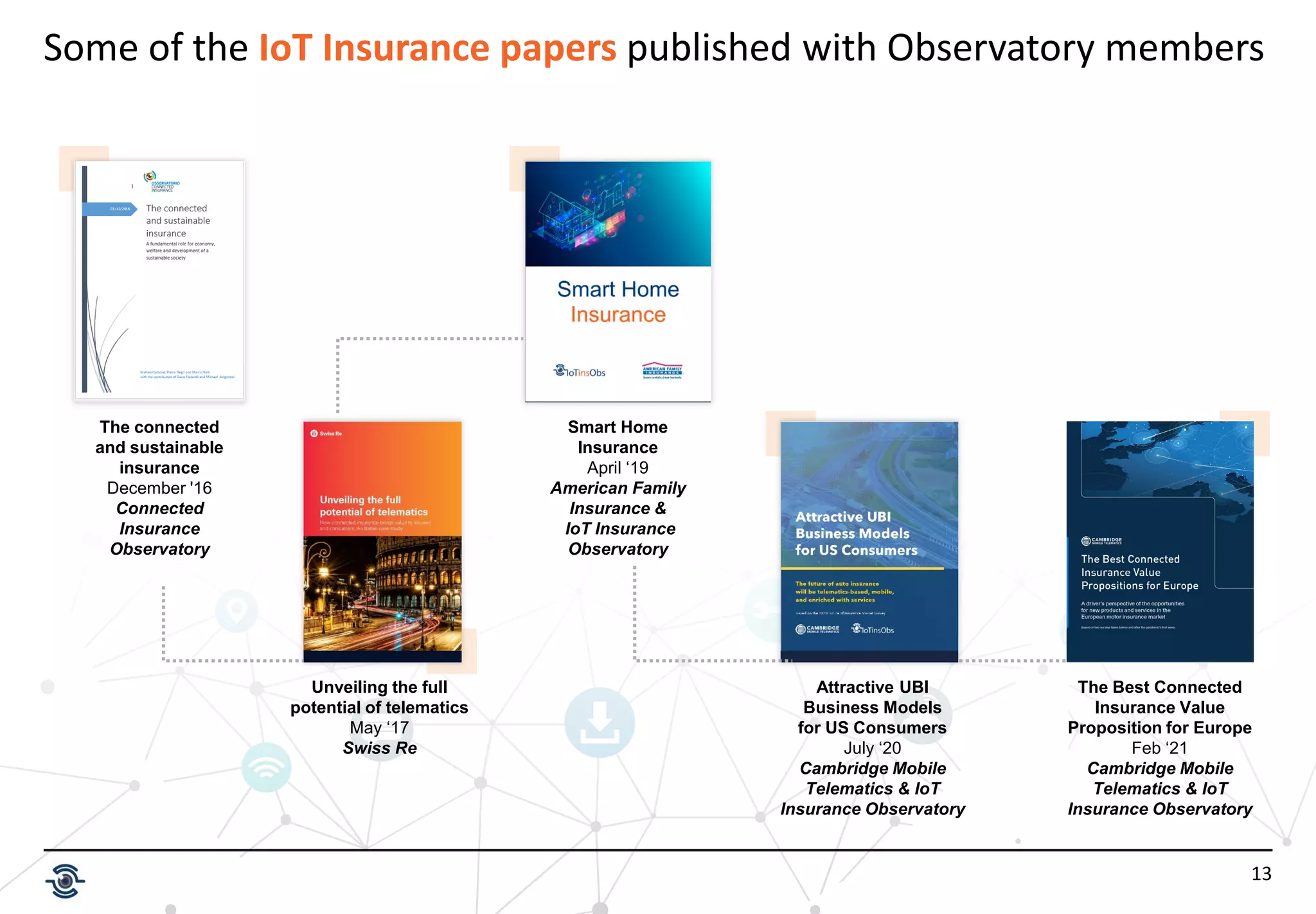 13
The connected
and sustainable
insurance
December '16
Connected
Insurance
Observatory
Unveiling the full
potential of telematics
May ‘17
Swiss Re
Smart Home
Insurance
April ‘19
American Family
Insurance &
IoT Insurance
Observatory
Attractive UBI
Business Models
for US Consumers
July ‘20
Cambridge Mobile
Telematics & IoT
Insurance Observatory
Some of the IoT Insurance papers published with Observatory members
The Best Connected
Insurance Value
Proposition for Europe
Feb ‘21
Cambridge Mobile
Telematics & IoT
Insurance Observatory
 
