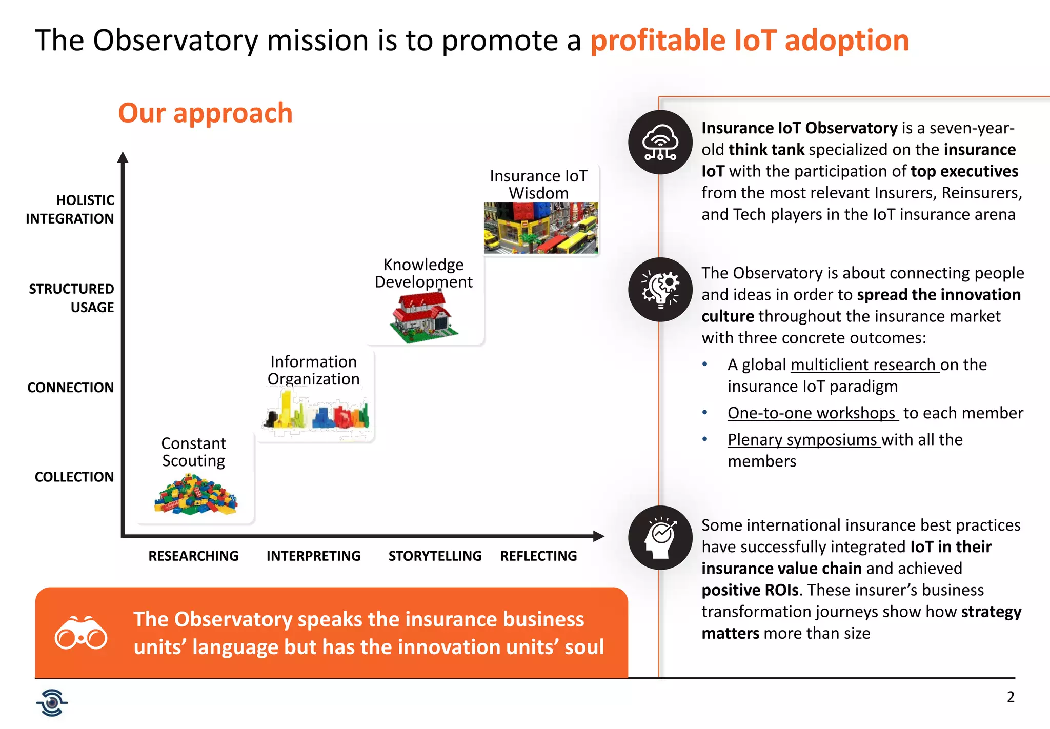 2
The Observatory mission is to promote a profitable IoT adoption
Insurance IoT Observatory is a seven-year-
old think tank specialized on the insurance
IoT with the participation of top executives
from the most relevant Insurers, Reinsurers,
and Tech players in the IoT insurance arena
The Observatory is about connecting people
and ideas in order to spread the innovation
culture throughout the insurance market
with three concrete outcomes:
• A global multiclient research on the
insurance IoT paradigm
• One-to-one workshops to each member
• Plenary symposiums with all the
members
Some international insurance best practices
have successfully integrated IoT in their
insurance value chain and achieved
positive ROIs. These insurer’s business
transformation journeys show how strategy
matters more than size
The Observatory speaks the insurance business
units’ language but has the innovation units’ soul
Our approach
HOLISTIC
INTEGRATION
STRUCTURED
USAGE
CONNECTION
COLLECTION
RESEARCHING INTERPRETING STORYTELLING REFLECTING
Information
Organization
Knowledge
Development
Insurance IoT
Wisdom
sharing
Constant
Scouting
 