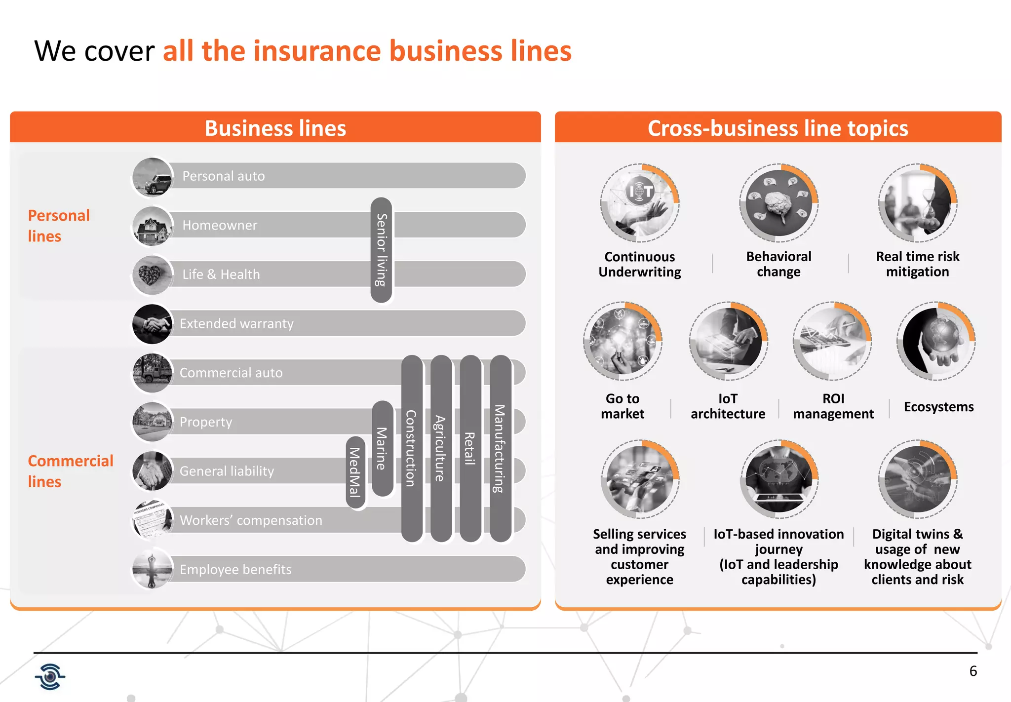 6
We cover all the insurance business lines
Business lines Cross-business line topics
Personal auto
Homeowner
Life & Health
Commercial auto
Property
General liability
Workers’ compensation
Employee benefits
Extended warranty
Personal
lines
Commercial
lines
Senior
living
Agriculture
Retail
Manufacturing
Construction
Marine
Behavioral
change
Selling services
and improving
customer
experience
IoT
architecture
Continuous
Underwriting
IoT-based innovation
journey
(IoT and leadership
capabilities)
Go to
market
Real time risk
mitigation
Ecosystems
ROI
management
Digital twins &
usage of new
knowledge about
clients and risk
MedMal
 