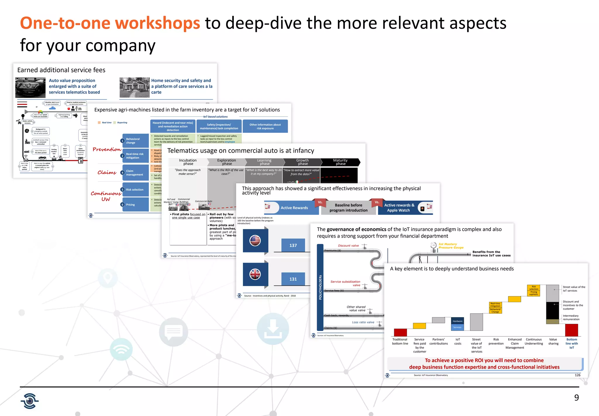 9
One-to-one workshops to deep-dive the more relevant aspects
for your company
20
Earned additional service fees
Security/ Safety
o Remote monitoring and
emergency services to provide
peace-of-mind
Care
o Remote monitoring and assistance
focused on specific health and
wellbeing needs directly
connected to households:
‒ Chronic patients
‒ Post surgery patients
‒ Elders
‒ Kids
‒ Pets
Solar panel
Lighting
Intrusion
alarm
Heating/
cooling
Thermostat
Flower
control
Computers &
electronics
Mould detector
Camera
Refrigerator
and freezer
Fire detection
Camera
Lock
Electric meter
Vacuum
cleaner
Washing
machine
Heat
exchanger
Auto value proposition
enlarged with a suite of
services telematics based
Home security and safety and
a platform of care services a la
carte
Alert in case speed
limits are exceeded Client assistance and
personalized case
management in case
of crash
Highway/parking
area tolling
Alert if the car is
hit when parked
Weather alert based
on geo-localization
Road or medical assistance
via dedicated button
Automatic assistance
to the client on the
premises in case
of severe accident
Simplified claim
notification, including
automatic form fill-in
based on telematics data
Claim
certification
at client’s
disposal
Short-
time
theft
cover
Parking
localiza-
tion
Bodyguard for
emergency outside
the car when parked
Antitheft service if the
box is removed/
uninstalled
Stolen vehicle
recovery
Alert in case the vehicle
is moved when the
engine is off (e.g. tow-
away)
Alert if the
car is hit
when
parked
1 3
2 4
5
6
7
8
9
10
11
12
13
14
15
16
ed
48
IoT-based solutions
Real time Reporting
Other information about
risk exposure
Claim
management
• Collisionand machine breakdown detection
(and position tracking) for proactive claim
management and assistance
• Set of objective information for claim
handling (including in court)
Hazard (indecent and near miss)
and remediation action
detection
Risk selection
• Amount and context of usage as input
for UW decisions (policy cancellation,
change of policy conditions, reinsurance,
…)
• Detected hazard and remediation
actions to support UW decisions (policy
cancellation, change of policy
conditions, reinsurance, …)
• Logged/missed inspection and safety
tasks as input for UW decision (policy
cancellation, change of policy
conditions, reinsurance, …)
Behavioral
change
• Detected hazards and remediation
actions as inputs to the loss control
team for the delivery of risk prevention
services to this policyholder
• Logged/missed inspection and safety
tasks as input to the loss control
team/supervisors and to employee
behavioral change programs
Safety (inspection/
maintenance) task completion
Real-time risk
mitigation
• Asset condition monitoring and warning
dispatch
• Risky situation (incoming collision)
detection and alerts to the employee
• Anti-theft solutions
• Alerts to supervisors for missed
inspection and safety tasks
Pricing
• Amount and context of usage as input
for the renewal pricing calculation
• Detected hazard and remediation
actions as input for renewal pricing
calculation
• Logged/missed inspection and safety
tasks as input for the renewal pricing
calculation
4
5
1
2
6
Prevention
Claims
Continuous
UW
Expensive agri-machines listed in the farm inventory are a target for IoT solutions
6
Telematics usage on commercial auto is at infancy
Source: IoT Insurance Observatory, represented the level of maturity of the most advanced market for each business lines
• First pilots focused on
one single use case
• Roll out by few
pioneers (with some
volumes)
• More pilots and
product lunches, by
greatest part of players
by using a "me-too"
approach
• Only few top players
understand IoT full
potential (UW, claims,
VAS), define their
own approach (e.g.
big data) and push to
sell more
• Commercial offer
differentiation
• IoT potential fully
understood and
increased commercial
push by all players
• Differentiating
solutions / providers
over top players
• Telematics approach
is the standard for the
insurance business
• Relationship
consolidation between
top players and
providers, cross-country
diffusion of best
practices
Incubation
phase
Growth
phase
Maturity
phase
Exploration
phase
Learning
phase
“What is the ROI of the use
case?"
"Does the approach
make sense?"
“What is the best way to do
it at my company?"
“How to extract more value
from the data?"
Personal
Auto
Commercial Auto
Commercial
Buildings
Homeowner
IIoT and
Workers’ Comp
25
Active rewards &
Apple Watch
Active Rewards
Baseline before
program introduction
Vs. Vs.
100
Level of physical activity (indexes as
100 the baseline before the program
introduction)
137 179
100
131 167
Source: Incentives and physical activity, Rand - 2018
This approach has showed a significant effectiveness in increasing the physical
activity level
34
The governance of economics of the IoT insurance paradigm is complex and also
requires a strong support from your financial department
Cash back, rewards, ..
Commission to distributors
$
Iot costs (hardware amortization,
installation, operative costs)
$
Insurer costs
Claims ($)
Discount valve
Premiums ($)
Service fees ($)
Service subsidization
valve Insurer
profitability
Loss ratio valve
Products, cash back, ..
From partners
Other shared
value valve
POLICYHOLDERs
$
$
Benefits from the
insurance IoT use cases
Iot Mastery
Pressure Gauge
Partner contribution
valve
Sources: IoT InsuranceObservatory
126
Service
fees paid
by the
customer
Traditional
bottom line
Street
value of
the IoT
services
Value
sharing
IoT
costs
Hardware
Services
Risk
prevention
Enhanced
Claim
Management
Continuous
Underwriting
Bottom
line with
IoT
Street value of the
IoT services
Discount and
incentives to the
customer
Intermediary
remuneration
Source: IoT Insurance Observatory
Partners’
contributions
Real-time
mitigation
Behavioral
Change
Risk
selection
Pricing
sophistic.
To achieve a positive ROI you will need to combine
deep business function expertise and cross-functional initiatives
A key element is to deeply understand business needs
 