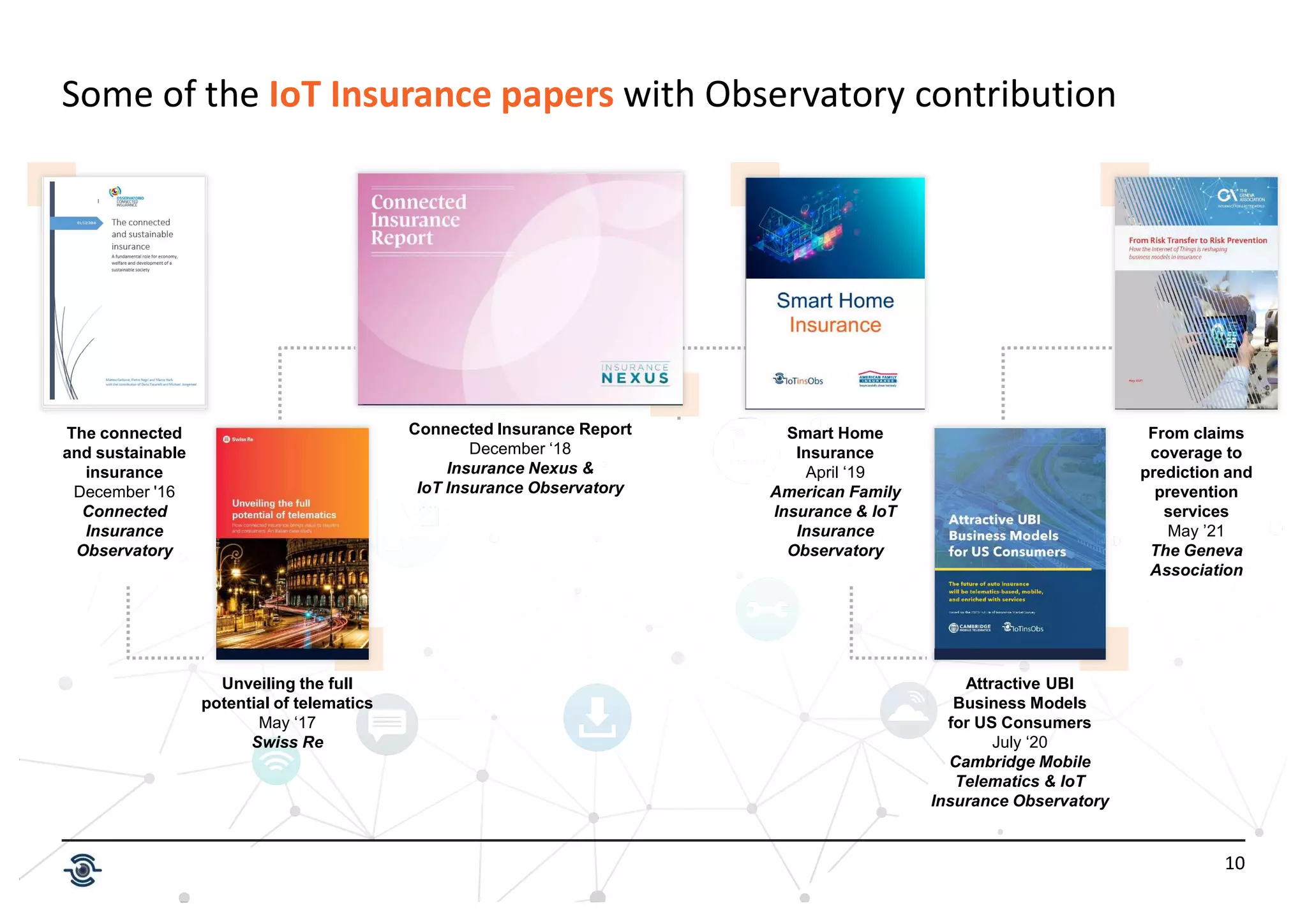10
The connected
and sustainable
insurance
December '16
Connected
Insurance
Observatory
Unveiling the full
potential of telematics
May ‘17
Swiss Re
Connected Insurance Report
December ‘18
Insurance Nexus &
IoT Insurance Observatory
Smart Home
Insurance
April ‘19
American Family
Insurance & IoT
Insurance
Observatory
Attractive UBI
Business Models
for US Consumers
July ‘20
Cambridge Mobile
Telematics & IoT
Insurance Observatory
Some of the IoT Insurance papers with Observatory contribution
From claims
coverage to
prediction and
prevention
services
May ’21
The Geneva
Association
 