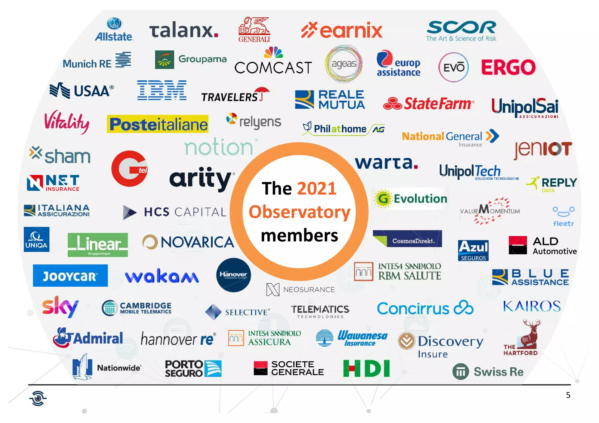 5
The 2021
Observatory
members
 