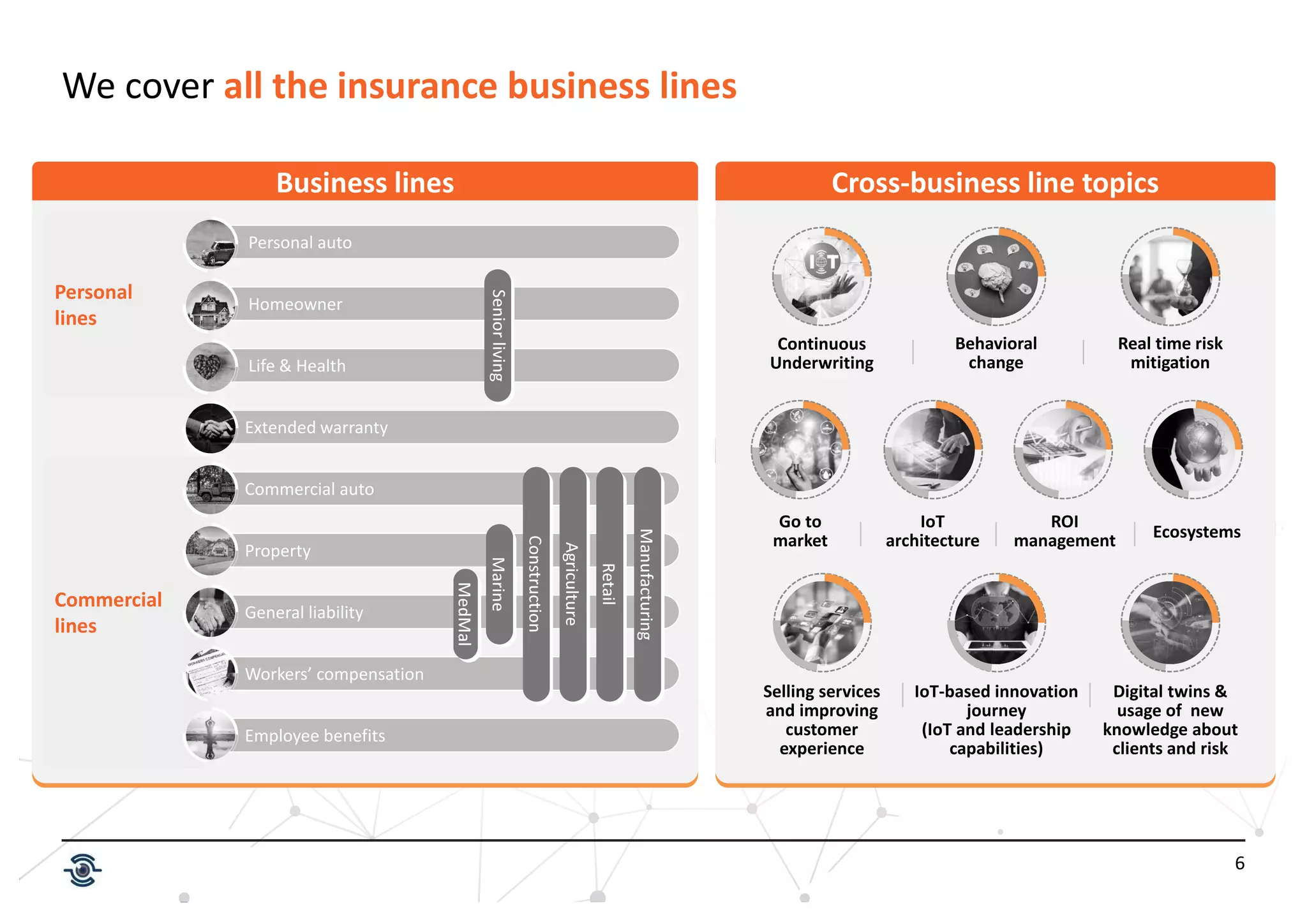 6
We cover all the insurance business lines
Business lines Cross-business line topics
Personal auto
Homeowner
Life & Health
Commercial auto
Property
General liability
Workers’ compensation
Employee benefits
Extended warranty
Personal
lines
Commercial
lines
Behavioral
change
Selling services
and improving
customer
experience
IoT
architecture
Continuous
Underwriting
IoT-based innovation
journey
(IoT and leadership
capabilities)
Go to
market
Real time risk
mitigation
Ecosystems
ROI
management
Digital twins &
usage of new
knowledge about
clients and risk
 