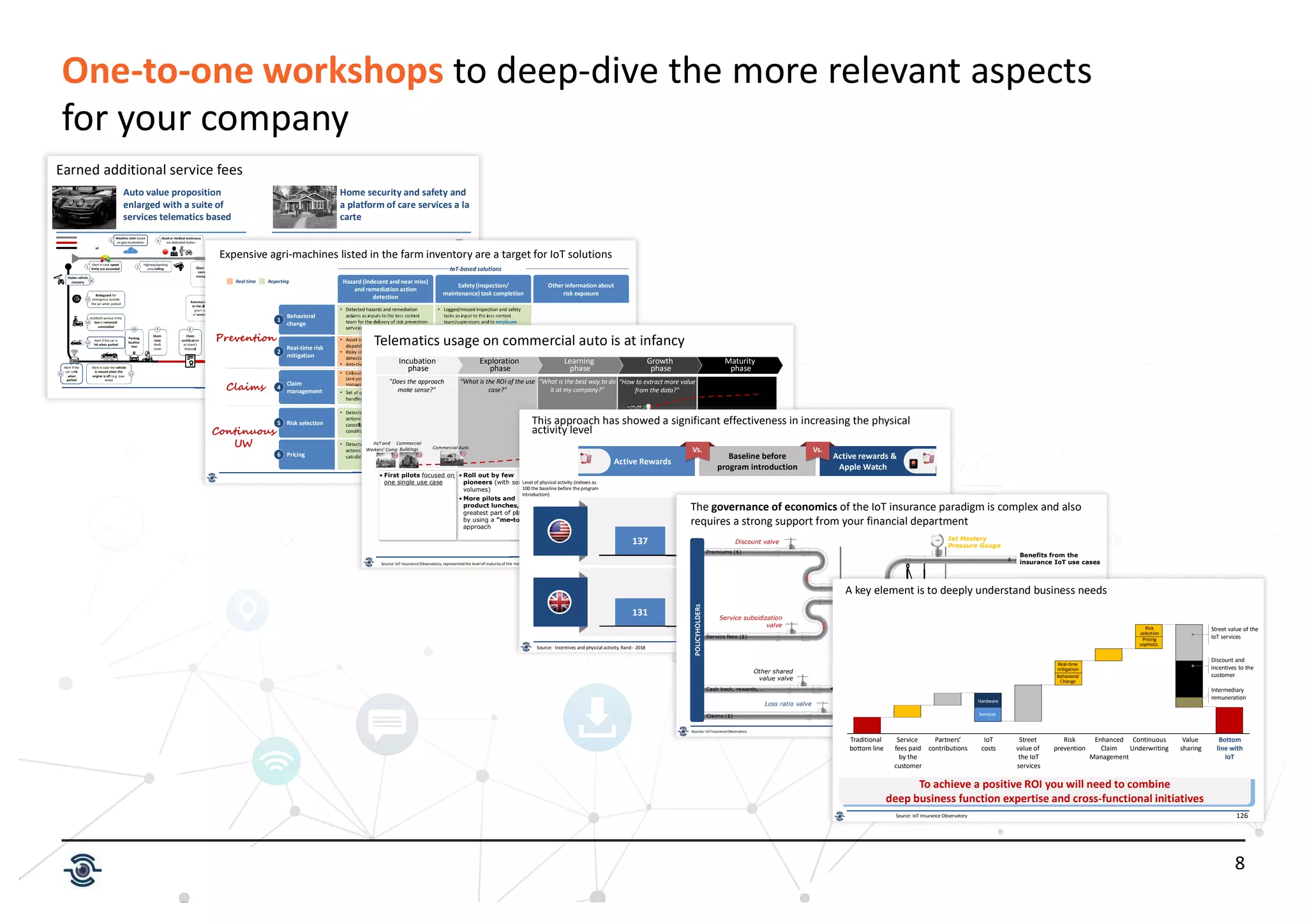8
One-to-one workshops to deep-dive the more relevant aspects
for your company
20
Earned additional service fees
Security/ Safety
o Remote monitoring and
emergency services to provide
peace-of-mind
Care
o Remote monitoring and assistance
focused on specific health and
wellbeing needs directly
connected to households:
Chronic patients
Post surgery patients
Elders
Kids
Pets
Solar panel
Lighting
Intrusion
alarm
Heating/
cooling
Thermostat
Flower
control
Computers &
electronics
Mould detector
Camera
Refrigerator
and freezer
Fire detection
Camera
Lock
Electric meter
Vacuum
cleaner
Washing
machine
Heat
exchanger
Auto value proposition
enlarged with a suite of
services telematics based
Home security and safety and
a platform of care services a la
carte
Alert in case speed
limits are exceeded Client assistance and
personalized case
management in case
of crash
Highway/parking
area tolling
Alert if the car is
hit when parked
Weather alert based
on geo-localization
Road or medical assistance
via dedicated button
Automatic assistance
to the client on the
premises in case
of severe accident
Simplified claim
notification, including
automatic form fill-in
based on telematics data
Claim
certification
at client’s
disposal
Short-
time
theft
cover
Parking
localiza-
tion
Bodyguard for
emergency outside
the car when parked
Antitheft service if the
box is removed/
uninstalled
Stolen vehicle
recovery
Alert in case the vehicle
is moved when the
engine is off (e.g. tow-
away)
Alert if the
car is hit
when
parked
1 3
2 4
5
6
7
8
9
10
11
12
13
14
15
16
ed
48
IoT-based solutions
Real time Reporting
Other information about
risk exposure
Claim
management
• Collision and machine breakdown detection
(and position tracking) for proactive claim
managementand assistance
• Set of objective information for claim
handling (including in court)
Hazard (indecent and near miss)
and remediation action
detection
Risk selection
• Amount and context of usage as input
for UW decisions (policy cancellation,
change of policy conditions, reinsurance,
…)
• Detected hazard and remediation
actions to support UW decisions (policy
cancellation, change of policy
conditions, reinsurance, …)
• Logged/missed inspection and safety
tasks as input for UW decision (policy
cancellation, change of policy
conditions, reinsurance, …)
Behavioral
change
• Detected hazards and remediation
actions as inputs to the loss control
team for the delivery of risk prevention
services to this policyholder
• Logged/missed inspection and safety
tasks as input to the loss control
team/supervisors and to employee
behavioral change programs
Safety (inspection/
maintenance) task completion
Real-time risk
mitigation
• Asset condition monitoring and warning
dispatch
• Risky situation (incoming collision)
detection and alerts to the employee
• Anti-theft solutions
• Alerts to supervisors for missed
inspection and safety tasks
Pricing
• Amount and context of usage as input
for the renewal pricing calculation
• Detected hazard and remediation
actions as input for renewal pricing
calculation
• Logged/missed inspection and safety
tasks as input for the renewal pricing
calculation
4
5
1
2
6
Prevention
Claims
Continuous
UW
Expensive agri-machines listed in the farm inventory are a target for IoT solutions
6
Telematics usage on commercial auto is at infancy
Source: IoT Insurance Observatory, represented the level of maturity of the most advanced market for each business lines
• First pilots focused on
one single use case
• Roll out by few
pioneers (with some
volumes)
• More pilots and
product lunches, by
greatest part of players
by using a "me-too"
approach
• Only few top players
understand IoT full
potential (UW, claims,
VAS), define their
own approach (e.g.
big data) and push to
sell more
• Commercial offer
differentiation
• IoT potential fully
understood and
increased commercial
push by all players
• Differentiating
solutions / providers
over top players
• Telematics approach
is the standard for the
insurance business
• Relationship
consolidation between
top players and
providers, cross-country
diffusion of best
practices
Incubation
phase
Growth
phase
Maturity
phase
Exploration
phase
Learning
phase
“What is the ROI of the use
case?"
"Does the approach
make sense?"
“What is the best way to do
it at my company?"
“How to extract more value
from the data?"
Personal
Auto
Commercial Auto
Commercial
Buildings
Homeowner
IIoT and
Workers’ Comp
25
Active rewards &
Apple Watch
Active Rewards
Baseline before
program introduction
Vs. Vs.
100
Level of physical activity (indexes as
100 the baseline before the program
introduction)
137 179
100
131 167
Source: Incentives and physical activity, Rand - 2018
This approach has showed a significant effectiveness in increasing the physical
activity level
34
The governance of economics of the IoT insurance paradigm is complex and also
requires a strong support from your financial department
Cash back, rewards, ..
Commission to distributors
$
Iot costs (hardware amortization,
installation, operative costs)
$
Insurer costs
Claims ($)
Discount valve
Premiums ($)
Service fees ($)
Service subsidization
valve Insurer
profitability
Loss ratio valve
Products, cash back, ..
From partners
Other shared
value valve
$
$
Benefits from the
insurance IoT use cases
Iot Mastery
Pressure Gauge
Partner contribution
valve
Sources: IoT InsuranceObservatory
126
Service
fees paid
by the
customer
Traditional
bottom line
Street
value of
the IoT
services
Value
sharing
IoT
costs
Hardware
Services
Risk
prevention
Enhanced
Claim
Management
Continuous
Underwriting
Bottom
line with
IoT
Street value of the
IoT services
Discount and
incentives to the
customer
Intermediary
remuneration
Source: IoT Insurance Observatory
Partners’
contributions
Real-time
mitigation
Behavioral
Change
Risk
selection
Pricing
sophistic.
To achieve a positive ROI you will need to combine
deep business function expertise and cross-functional initiatives
A key element is to deeply understand business needs
 