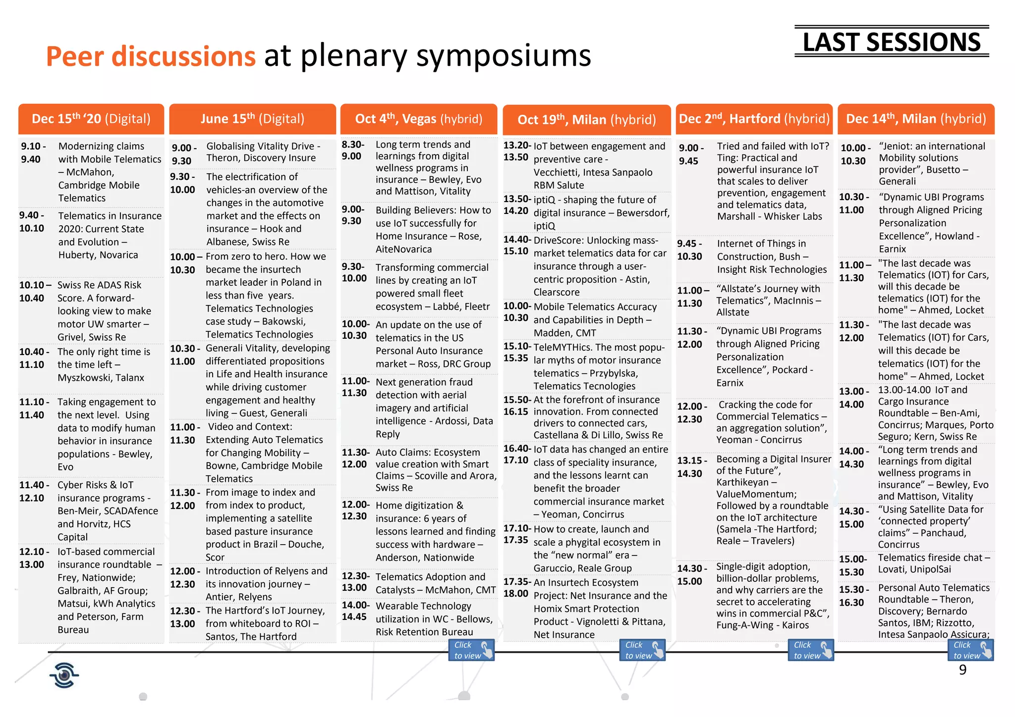 9
Peer discussions at plenary symposiums
June 15th (Digital)
8.30-
9.00
Long term trends and
learnings from digital
wellness programs in
insurance – Bewley, Evo
and Mattison, Vitality
9.00-
9.30
Building Believers: How to
use IoT successfully for
Home Insurance – Rose,
AiteNovarica
9.30-
10.00
Transforming commercial
lines by creating an IoT
powered small fleet
ecosystem – Labbé, Fleetr
10.00-
10.30
An update on the use of
telematics in the US
Personal Auto Insurance
market – Ross, DRC Group
11.00-
11.30
Next generation fraud
detection with aerial
imagery and artificial
intelligence - Ardossi, Data
Reply
11.30-
12.00
Auto Claims: Ecosystem
value creation with Smart
Claims – Scoville and Arora,
Swiss Re
12.00-
12.30
Home digitization &
insurance: 6 years of
lessons learned and finding
success with hardware –
Anderson, Nationwide
12.30-
13.00
Telematics Adoption and
Catalysts – McMahon, CMT
14.00-
14.45
Wearable Technology
utilization in WC - Bellows,
Risk Retention Bureau
Oct 4th, Vegas (hybrid)
Dec 15th ‘20 (Digital)
9.10 -
9.40
Modernizing claims
with Mobile Telematics
– McMahon,
Cambridge Mobile
Telematics
9.40 -
10.10
Telematics in Insurance
2020: Current State
and Evolution –
Huberty, Novarica
10.10 –
10.40
Swiss Re ADAS Risk
Score. A forward-
looking view to make
motor UW smarter –
Grivel, Swiss Re
10.40 -
11.10
The only right time is
the time left –
Myszkowski, Talanx
11.10 -
11.40
Taking engagement to
the next level. Using
data to modify human
behavior in insurance
populations - Bewley,
Evo
11.40 -
12.10
Cyber Risks & IoT
insurance programs -
Ben-Meir, SCADAfence
and Horvitz, HCS
Capital
12.10 -
13.00
IoT-based commercial
insurance roundtable –
Frey, Nationwide;
Galbraith, AF Group;
Matsui, kWh Analytics
and Peterson, Farm
Bureau
LAST SESSIONS
9.00 -
9.30
Globalising Vitality Drive -
Theron, Discovery Insure
9.30 -
10.00
The electrification of
vehicles-an overview of the
changes in the automotive
market and the effects on
insurance – Hook and
Albanese, Swiss Re
10.00 –
10.30
From zero to hero. How we
became the insurtech
market leader in Poland in
less than five years.
Telematics Technologies
case study – Bakowski,
Telematics Technologies
10.30 -
11.00
Generali Vitality, developing
differentiated propositions
in Life and Health insurance
while driving customer
engagement and healthy
living – Guest, Generali
11.00 -
11.30
Video and Context:
Extending Auto Telematics
for Changing Mobility –
Bowne, Cambridge Mobile
Telematics
11.30 -
12.00
From image to index and
from index to product,
implementing a satellite
based pasture insurance
product in Brazil – Douche,
Scor
12.00 -
12.30
Introduction of Relyens and
its innovation journey –
Antier, Relyens
12.30 -
13.00
The Hartford’s IoT Journey,
from whiteboard to ROI –
Santos, The Hartford
13.20-
13.50
IoT between engagement and
preventive care -
Vecchietti, Intesa Sanpaolo
RBM Salute
13.50-
14.20
iptiQ - shaping the future of
digital insurance – Bewersdorf,
iptiQ
14.40-
15.10
DriveScore: Unlocking mass-
market telematics data for car
insurance through a user-
centric proposition - Astin,
Clearscore
10.00-
10.30
Mobile Telematics Accuracy
and Capabilities in Depth –
Madden, CMT
15.10-
15.35
TeleMYTHics. The most popu-
lar myths of motor insurance
telematics – Przybylska,
Telematics Tecnologies
15.50-
16.15
At the forefront of insurance
innovation. From connected
drivers to connected cars,
Castellana & Di Lillo, Swiss Re
16.40-
17.10
IoT data has changed an entire
class of speciality insurance,
and the lessons learnt can
benefit the broader
commercial insurance market
– Yeoman, Concirrus
17.10-
17.35
How to create, launch and
scale a phygital ecosystem in
the “new normal” era –
Garuccio, Reale Group
17.35-
18.00
An Insurtech Ecosystem
Project: Net Insurance and the
Homix Smart Protection
Product - Vignoletti & Pittana,
Net Insurance
Oct 19th, Milan (hybrid) Dec 2nd, Hartford (hybrid)
9.00 -
9.45
Tried and failed with IoT?
Ting: Practical and
powerful insurance IoT
that scales to deliver
prevention, engagement
and telematics data,
Marshall - Whisker Labs
9.45 -
10.30
Internet of Things in
Construction, Bush –
Insight Risk Technologies
11.00 –
11.30
“Allstate’s Journey with
Telematics”, MacInnis –
Allstate
11.30 -
12.00
“Dynamic UBI Programs
through Aligned Pricing
Personalization
Excellence”, Pockard -
Earnix
12.00 -
12.30
Cracking the code for
Commercial Telematics –
an aggregation solution”,
Yeoman - Concirrus
13.15 -
14.30
Becoming a Digital Insurer
of the Future”,
Karthikeyan –
ValueMomentum;
Followed by a roundtable
on the IoT architecture
(Samela -The Hartford;
Reale – Travelers)
14.30 -
15.00
Single-digit adoption,
billion-dollar problems,
and why carriers are the
secret to accelerating
wins in commercial P&C”,
Fung-A-Wing - Kairos
Click
to view
Click
to view
Click
to view
Dec 14th, Milan (hybrid)
10.00 -
10.30
“Jeniot: an international
Mobility solutions
provider”, Busetto –
Generali
10.30 -
11.00
“Dynamic UBI Programs
through Aligned Pricing
Personalization
Excellence”, Howland -
Earnix
11.00 –
11.30
"The last decade was
Telematics (IOT) for Cars,
will this decade be
telematics (IOT) for the
home" – Ahmed, Locket
11.30 -
12.00
"The last decade was
Telematics (IOT) for Cars,
will this decade be
telematics (IOT) for the
home" – Ahmed, Locket
13.00 -
14.00
13.00-14.00 IoT and
Cargo Insurance
Roundtable – Ben-Ami,
Concirrus; Marques, Porto
Seguro; Kern, Swiss Re
14.00 -
14.30
“Long term trends and
learnings from digital
wellness programs in
insurance” – Bewley, Evo
and Mattison, Vitality
14.30 -
15.00
“Using Satellite Data for
‘connected property’
claims” – Panchaud,
Concirrus
15.00-
15.30
Telematics fireside chat –
Lovati, UnipolSai
15.30 -
16.30
Personal Auto Telematics
Roundtable – Theron,
Discovery; Bernardo
Santos, IBM; Rizzotto,
Intesa Sanpaolo Assicura;
Click
to view
 