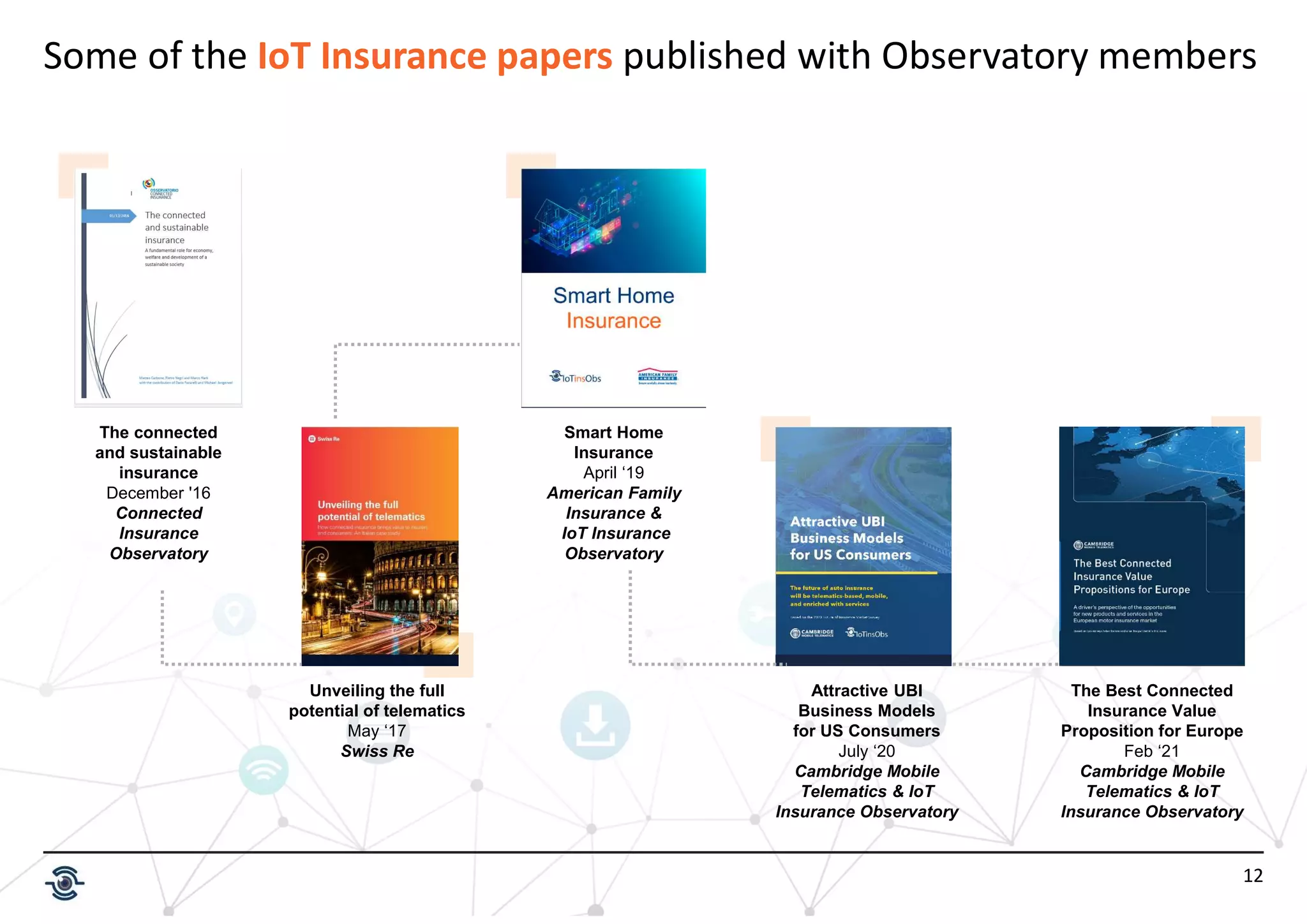 12
The connected
and sustainable
insurance
December '16
Connected
Insurance
Observatory
Unveiling the full
potential of telematics
May ‘17
Swiss Re
Smart Home
Insurance
April ‘19
American Family
Insurance &
IoT Insurance
Observatory
Attractive UBI
Business Models
for US Consumers
July ‘20
Cambridge Mobile
Telematics & IoT
Insurance Observatory
Some of the IoT Insurance papers published with Observatory members
The Best Connected
Insurance Value
Proposition for Europe
Feb ‘21
Cambridge Mobile
Telematics & IoT
Insurance Observatory
 