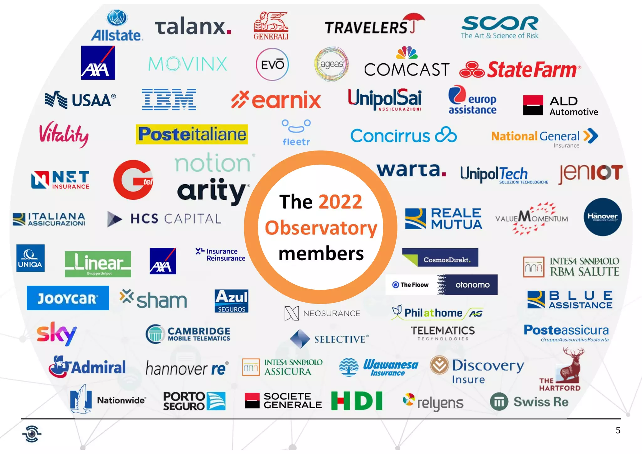 5
The 2022
Observatory
members
 