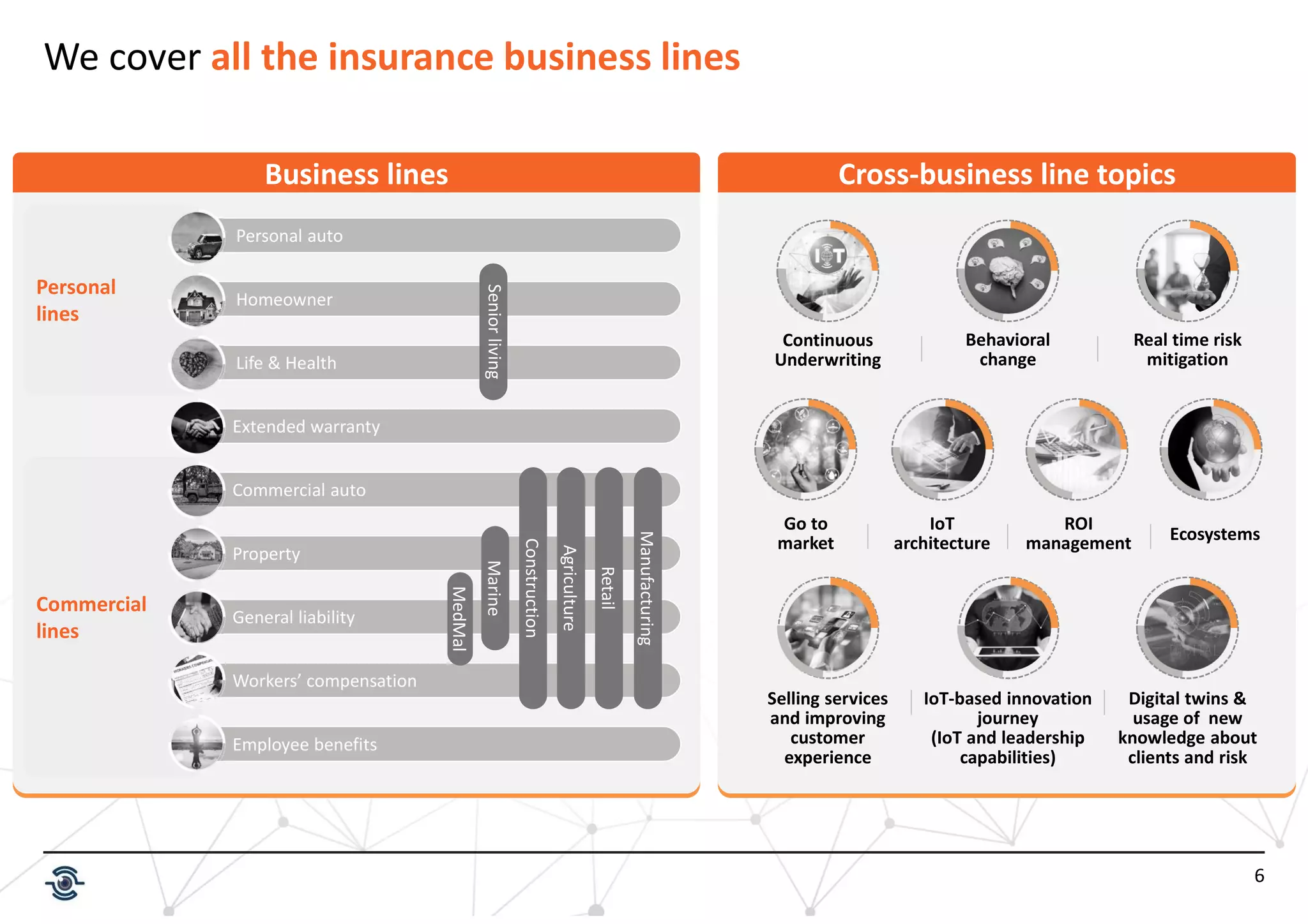 6
We cover all the insurance business lines
Business lines Cross-business line topics
Personal auto
Homeowner
Life & Health
Commercial auto
Property
General liability
Workers’ compensation
Employee benefits
Extended warranty
Personal
lines
Commercial
lines
Senior
living
Senior
living
Agriculture
Agriculture
Retail
Retail
Manufacturing
Manufacturing
Construction
Construction
Marine
Marine
Behavioral
change
Selling services
and improving
customer
experience
IoT
architecture
Continuous
Underwriting
IoT-based innovation
journey
(IoT and leadership
capabilities)
Go to
market
Real time risk
mitigation
Ecosystems
ROI
management
Digital twins &
usage of new
knowledge about
clients and risk
MedMal
MedMal
 