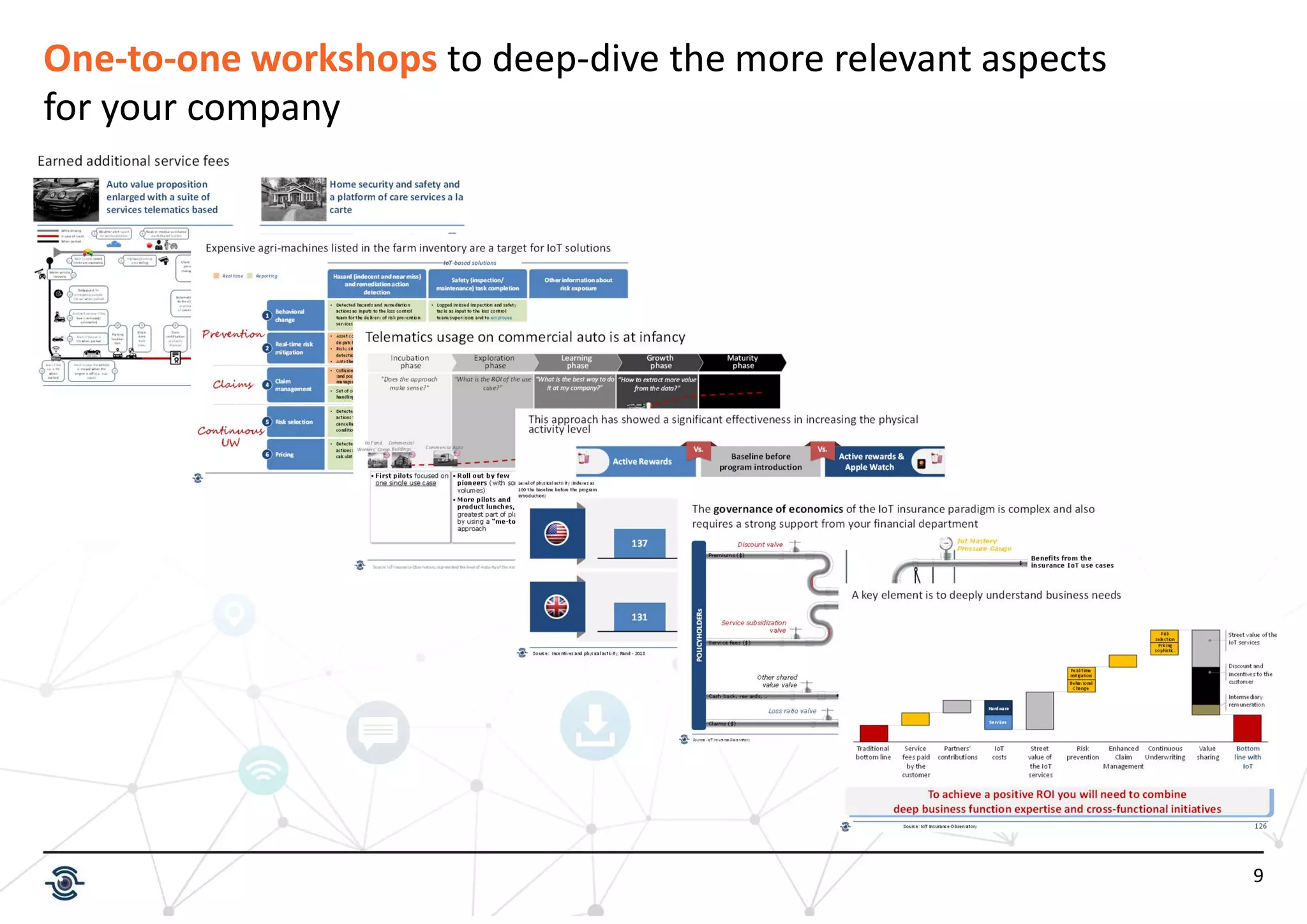 9
One-to-one workshops to deep-dive the more relevant aspects
for your company
 