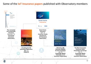 12
The connected
and sustainable
insurance
December '16
Connected
Insurance
Observatory
Unveiling the full
potential of te...