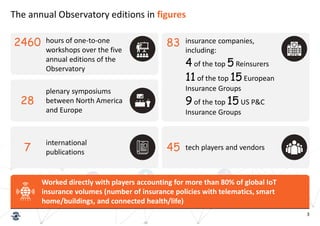 3
The annual Observatory editions in figures
hours of one-to-one
workshops over the five
annual editions of the
Observator...
