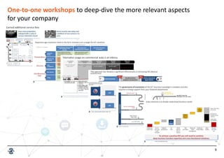 9
One-to-one workshops to deep-dive the more relevant aspects
for your company
 