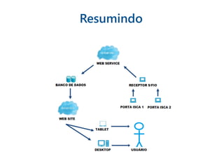 Resumindo
 