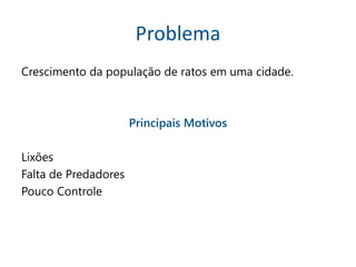 Crescimento da população de ratos em uma cidade.
Principais Motivos
Lixões
Falta de Predadores
Pouco Controle
Problema
 