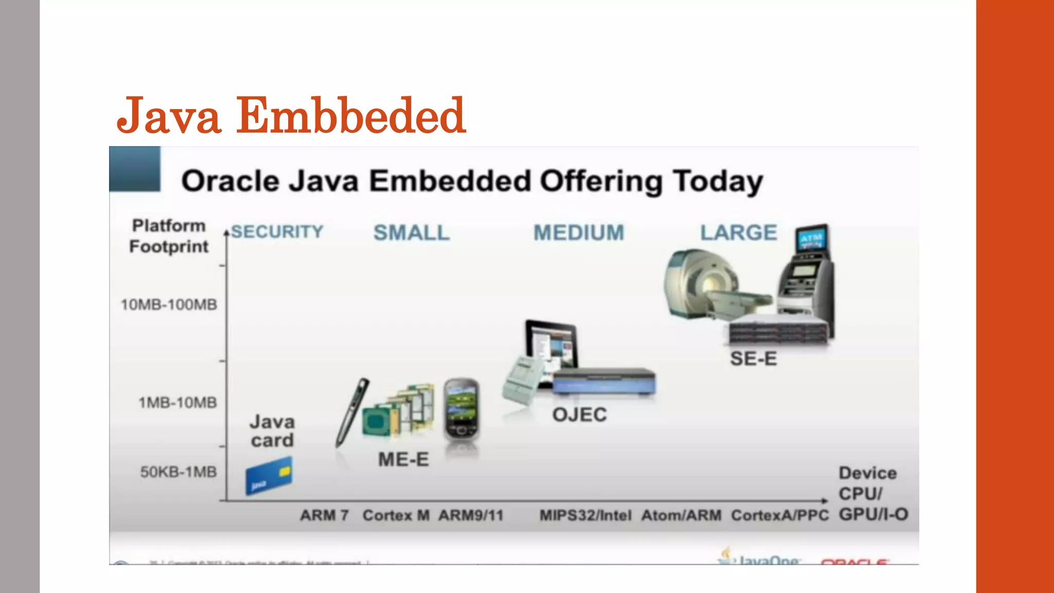 Java Embbeded
 