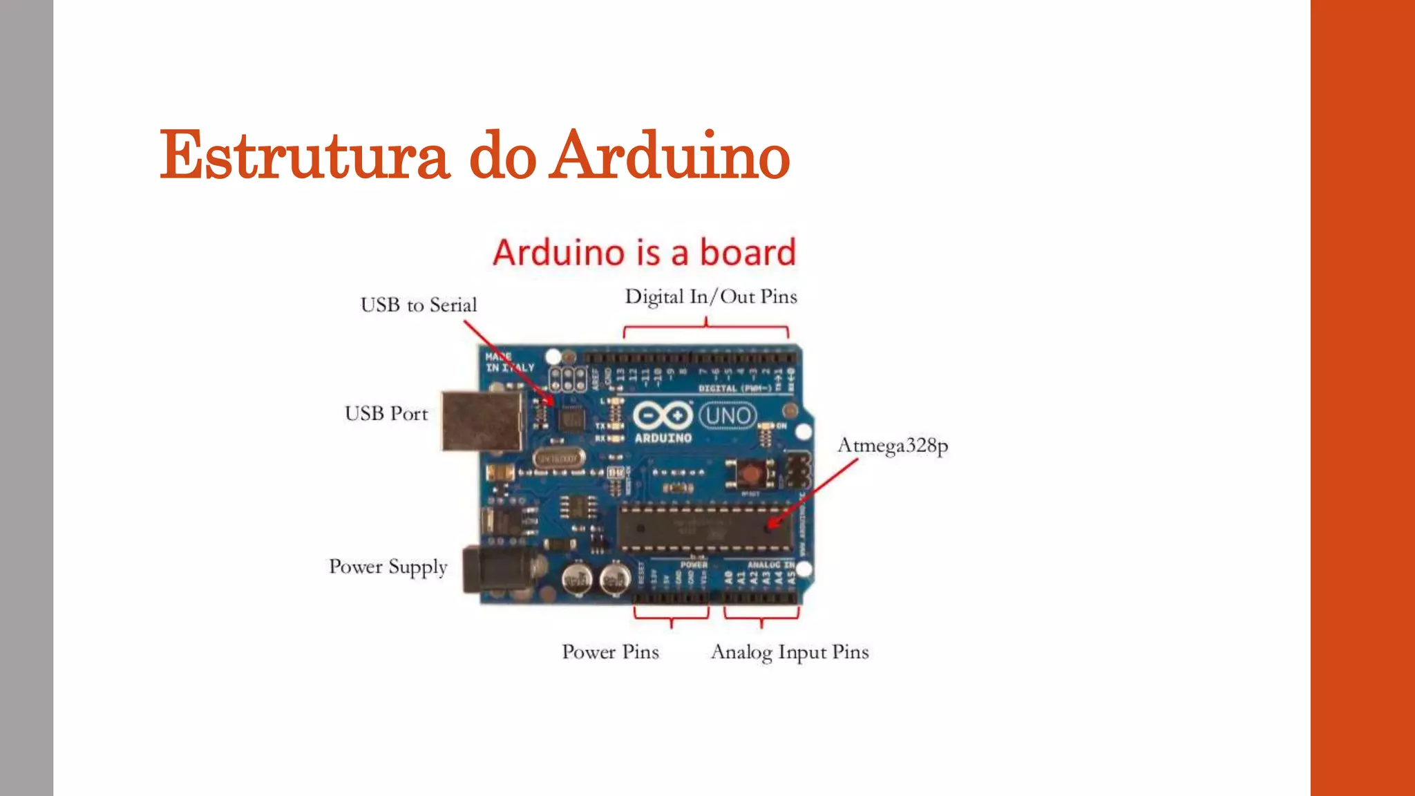 Estrutura do Arduino
 