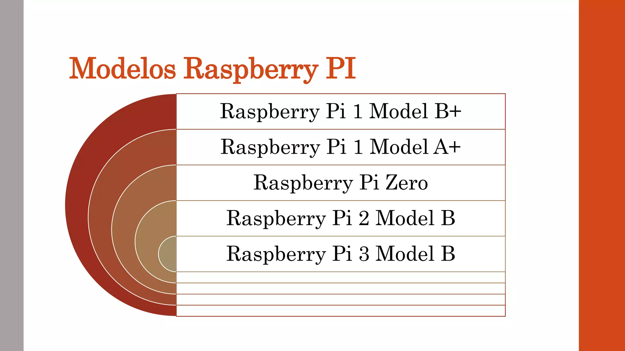 Modelos Raspberry PI
Raspberry Pi 1 Model B+
Raspberry Pi 1 Model A+
Raspberry Pi Zero
Raspberry Pi 2 Model B
Raspberry Pi 3 Model B
 