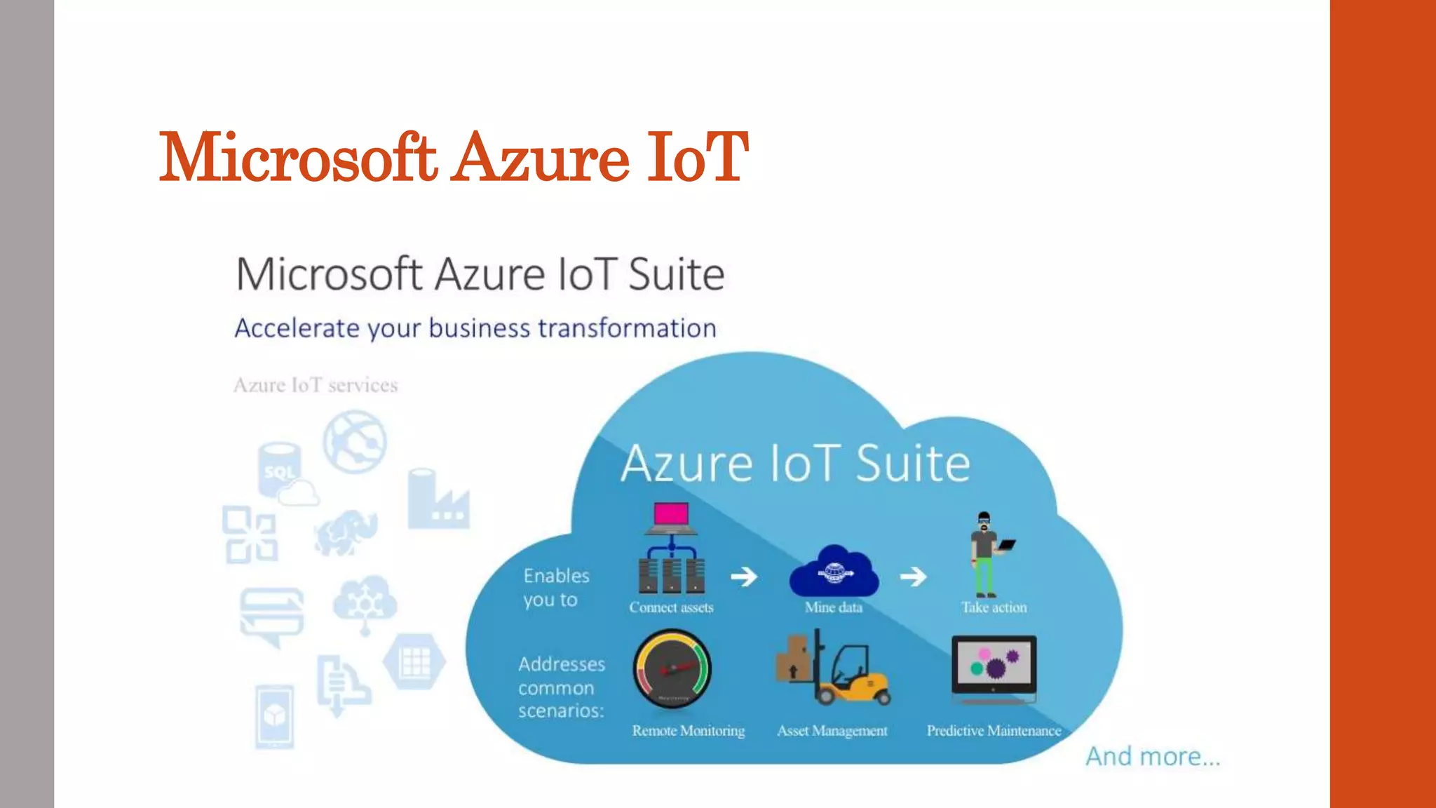 Microsoft Azure IoT
 