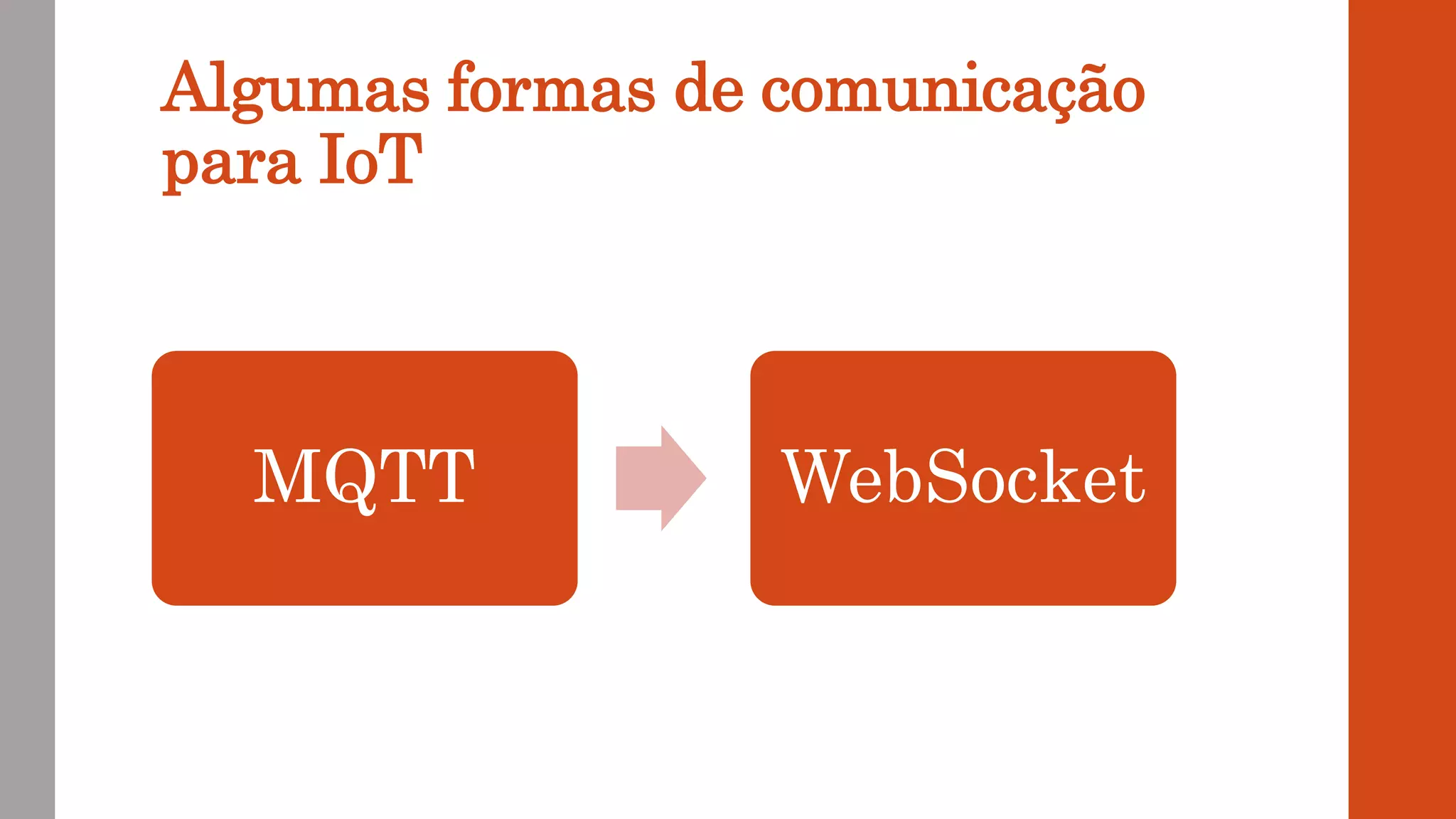 Algumas formas de comunicação
para IoT
MQTT WebSocket
 