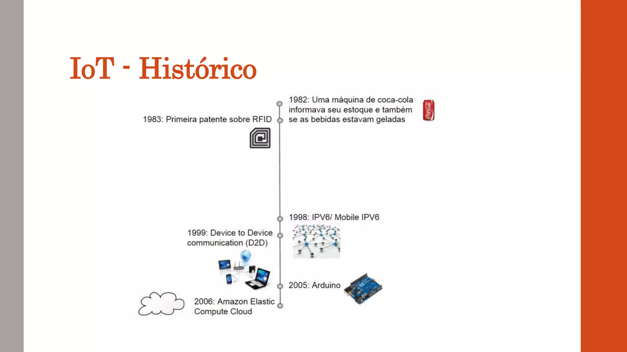 IoT - Histórico
 