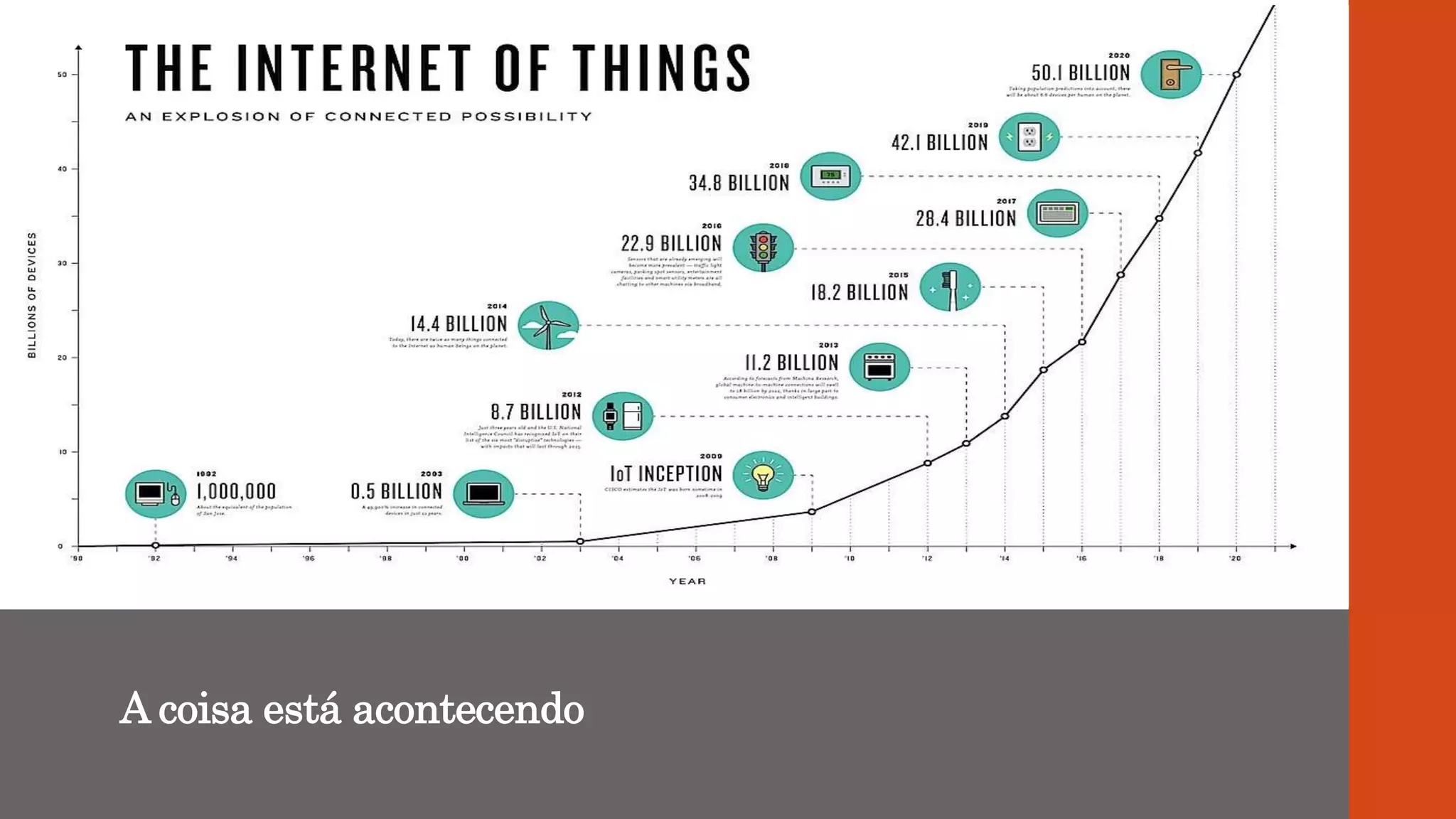 A coisa está acontecendo
 
