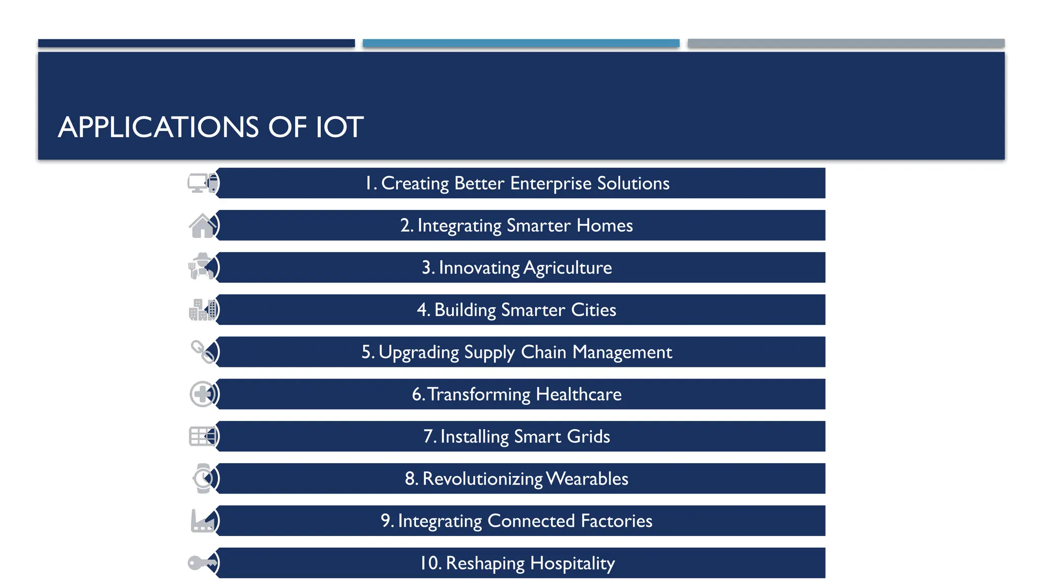 APPLICATIONS OF IOT
1. Creating Better Enterprise Solutions
2. Integrating Smarter Homes
3. Innovating Agriculture
4. Building Smarter Cities
5. Upgrading Supply Chain Management
6.Transforming Healthcare
7. Installing Smart Grids
8. Revolutionizing Wearables
9. Integrating Connected Factories
10. Reshaping Hospitality
 