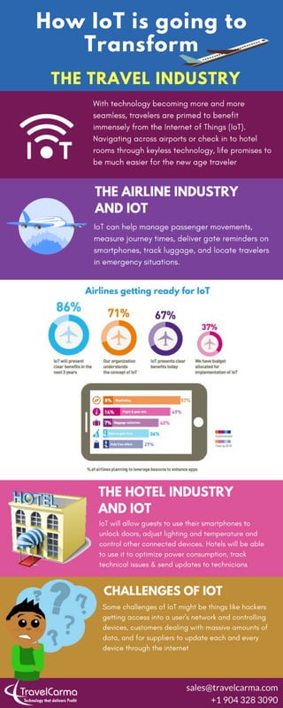 How IoT is Going to Transform The Travel Industry