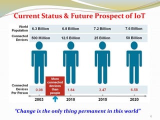 Current Status & Future Prospect of IoT
“Change is the only thing permanent in this world”
17
 