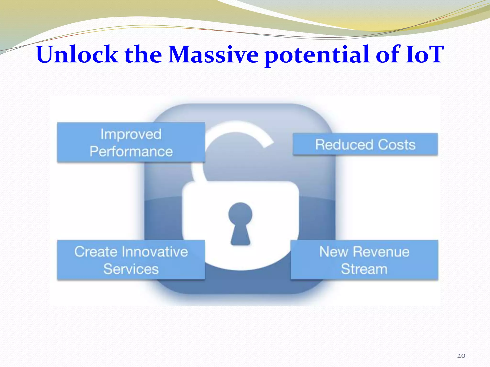 Unlock the Massive potential of IoT
20
 