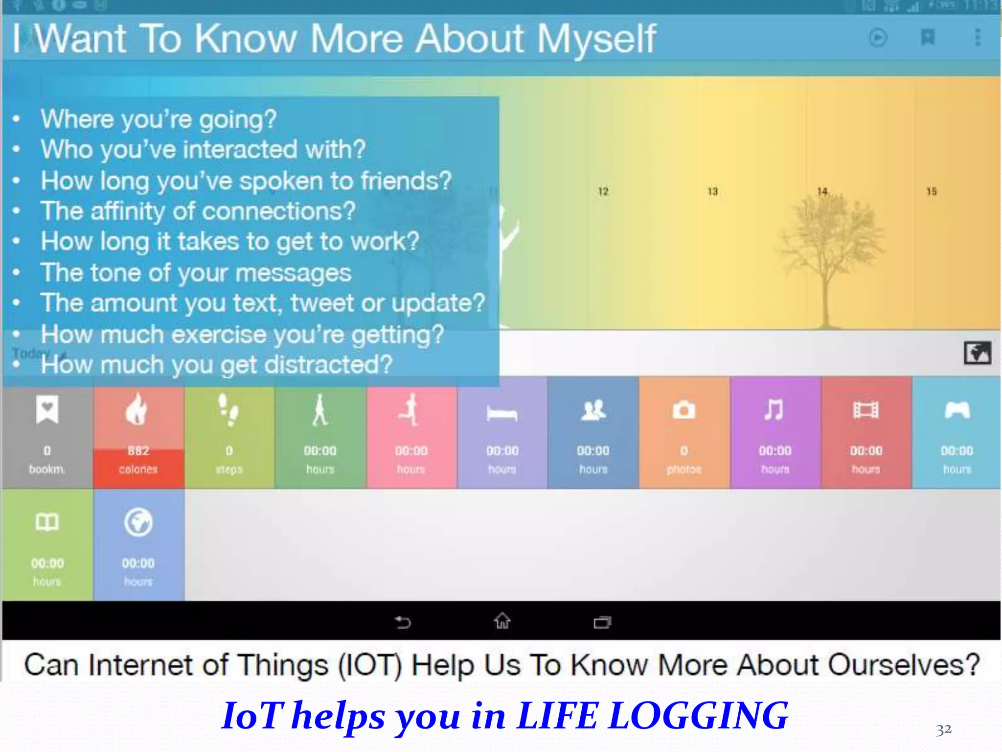 32
IoT helps you in LIFE LOGGING
 