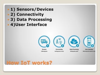 How IoT works?
 1) Sensors/Devices
 2) Connectivity
 3) Data Processing
 4)User Interface
 