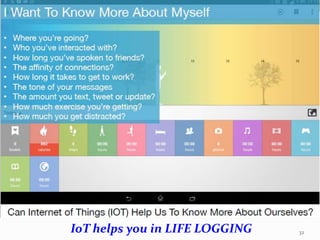 32
IoT helps you in LIFE LOGGING
 