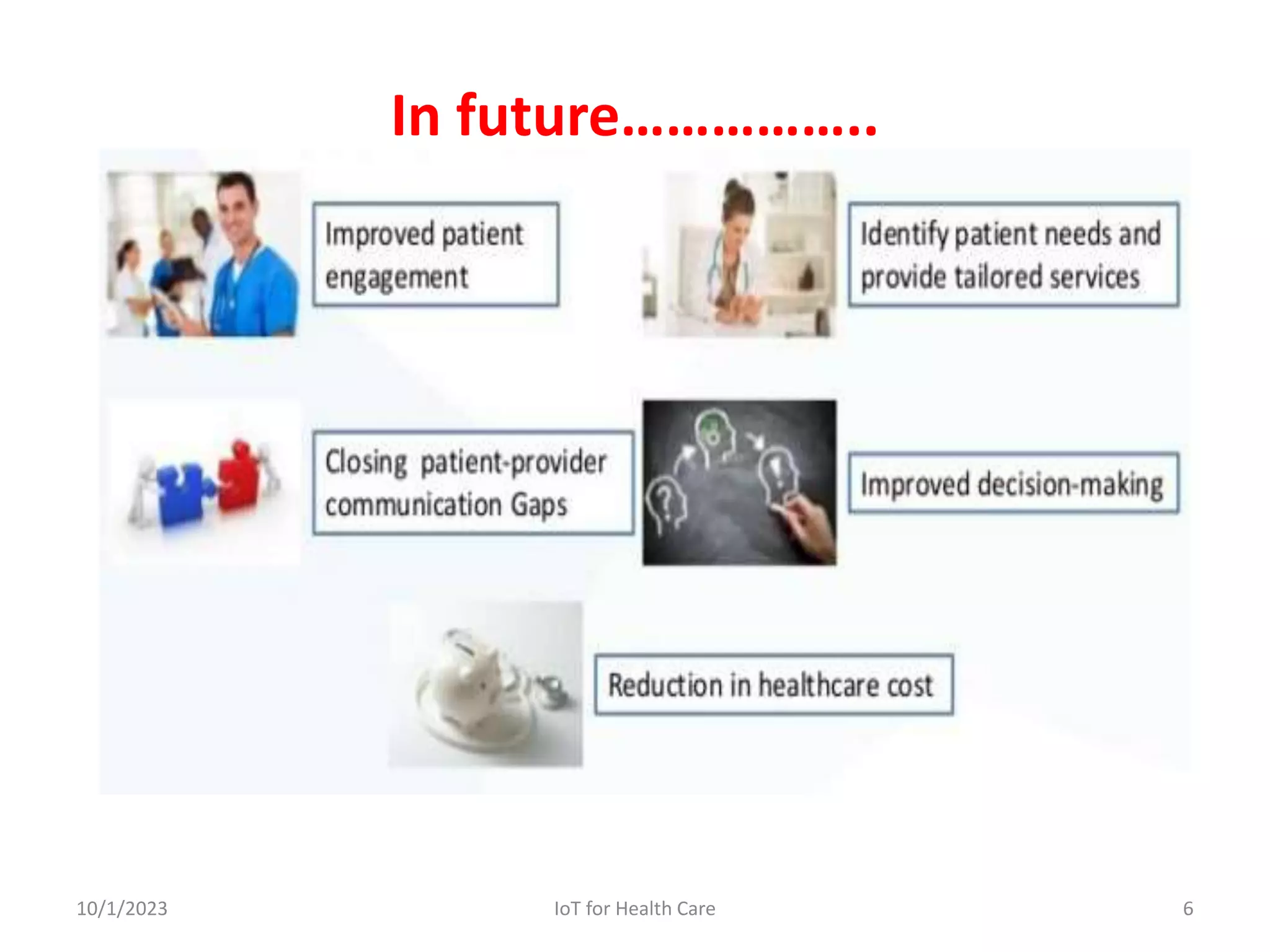 In future……………..
10/1/2023 6
IoT for Health Care
 
