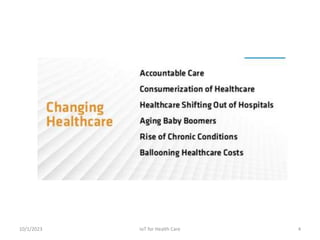 10/1/2023 4
IoT for Health Care
 