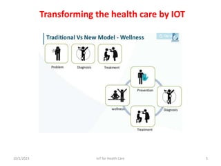 Transforming the health care by IOT
10/1/2023 5
IoT for Health Care
 