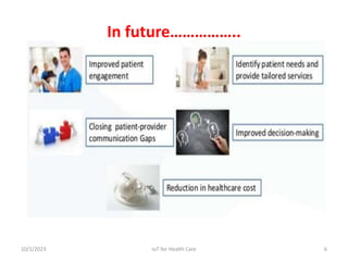 In future……………..
10/1/2023 6
IoT for Health Care
 