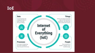 IoT IoT_Frameworks_and_Architectureintro.pptx