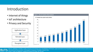 Introduction
• Internet of things
• IoT architecture
• Privacy and Security
Tank, B., Upadhyay, H. & Patel, H. 2016, 'A Survey on IoT Privacy Issues and Mitigation Techniques', paper presented to the Proceedings of the Second International Conference on
Information and Communication Technology for Competitive Strategies, Udaipur, India.
Lucero, S. 2016, IoT platforms: enabling the Internet of Things, IHS, ihs.com.
 