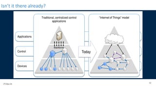 27-Oct-16
12
Isn’t it there already?
 