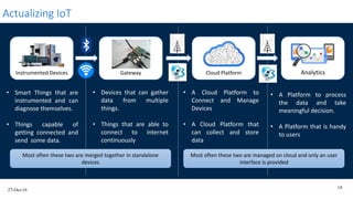 27-Oct-16
14
Actualizing IoT
Instrumented Devices
• Smart Things that are
instrumented and can
diagnose themselves.
• Things capable of
getting connected and
send some data.
Gateway
• Devices that can gather
data from multiple
things.
• Things that are able to
connect to internet
continuously
Cloud Platform
• A Cloud Platform to
Connect and Manage
Devices
• A Cloud Platform that
can collect and store
data
Analytics
• A Platform to process
the data and take
meaningful decision.
• A Platform that is handy
to users
Most often these two are merged together in standalone
devices
Most often these two are managed on cloud and only an user
interface is provided
 