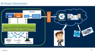 27-Oct-16
22
At Power Generation
Gateway
OPC UA
MQTT, AMQP,
CoAP, Whatever
Firewall
 