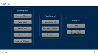 27-Oct-16
25
Agenda
Connected Devices
What is IoT
Recent Buzz
Illustration
How is it different
Actualizing IoT
Cloud IoT Platform
Protocols
Demo
Relevance to
Energy Sector
IoT Introduction
Actualizing IoT
Relevance
 